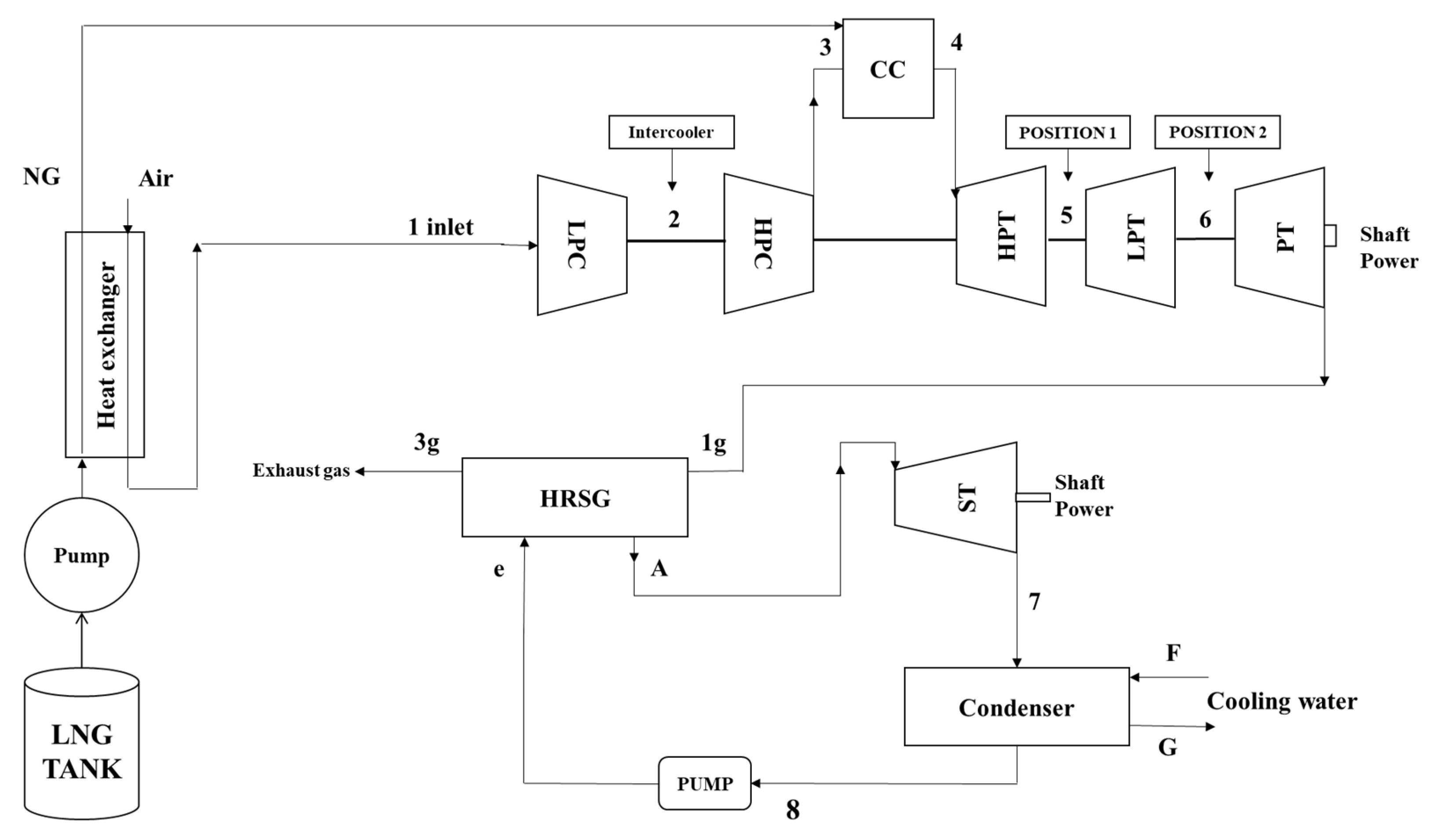 Energies 15 01764 g004