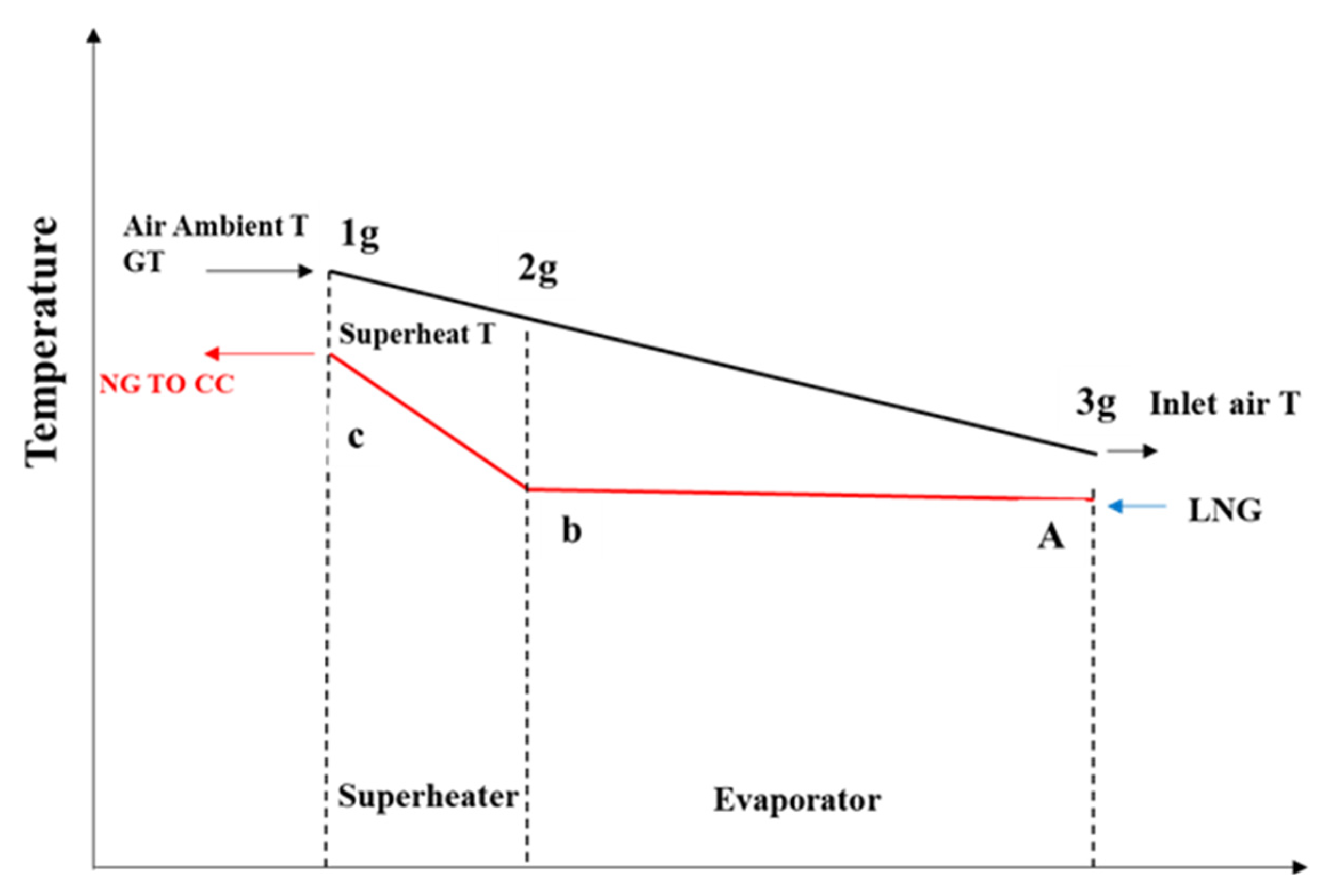 Energies 15 01764 g005