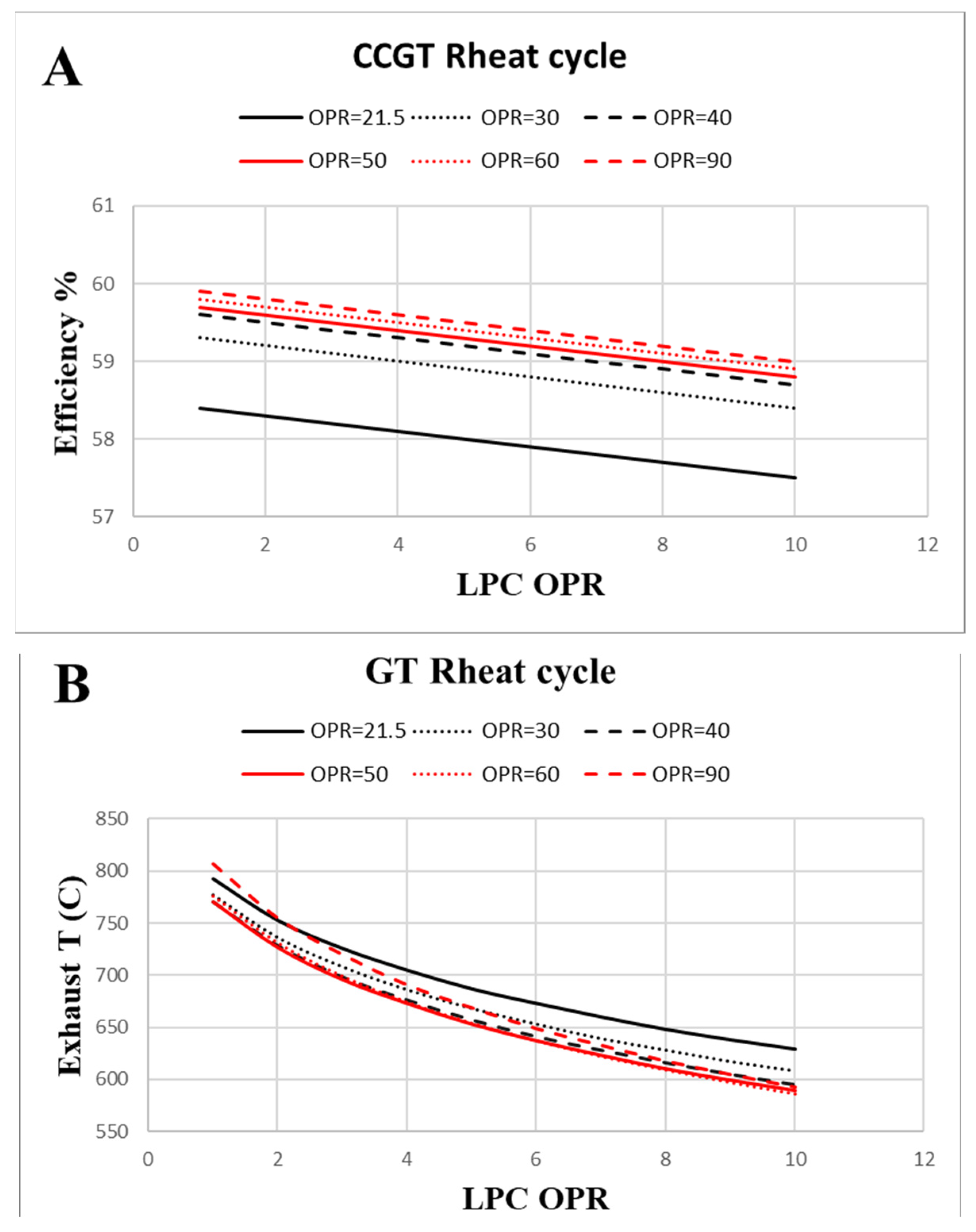 Energies 15 01764 g008