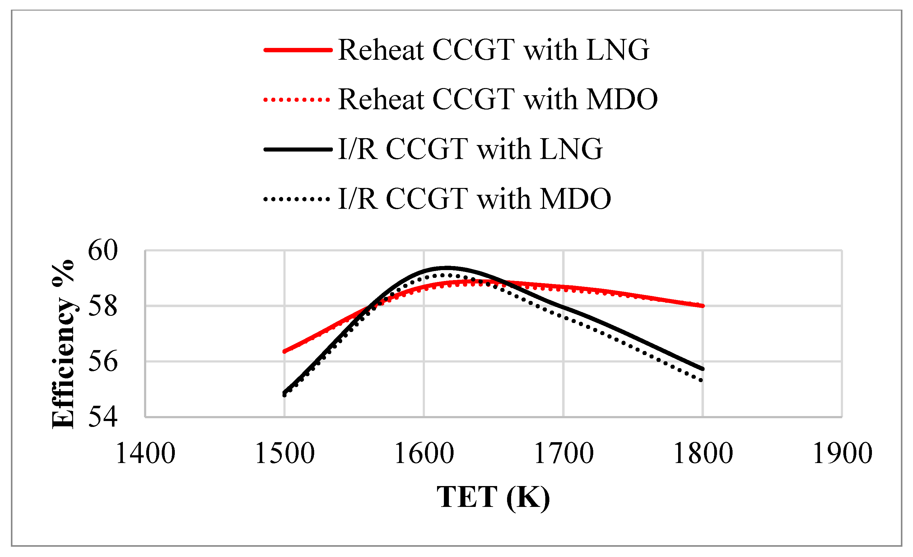 Energies 15 01764 g010
