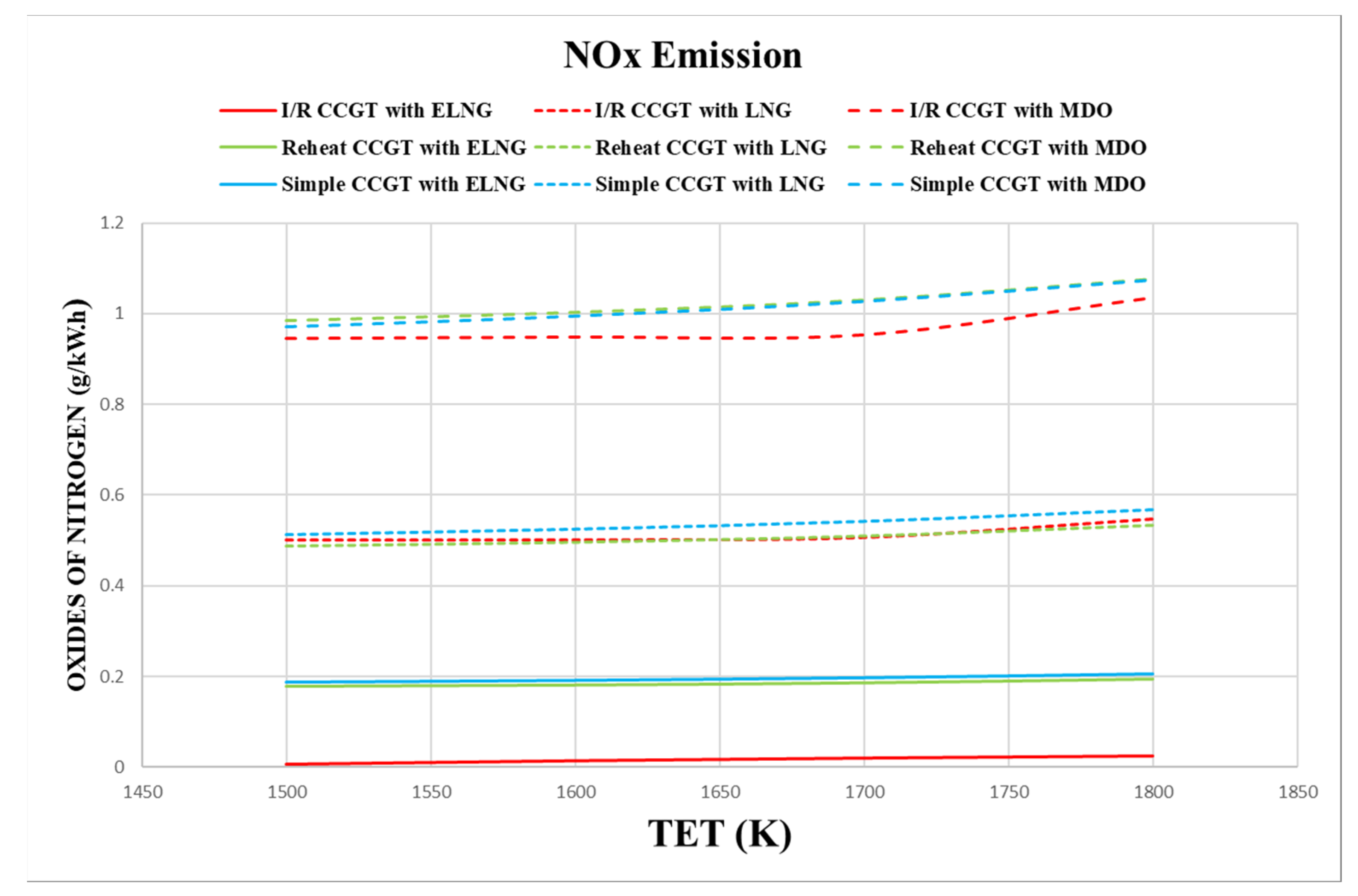 Energies 15 01764 g012