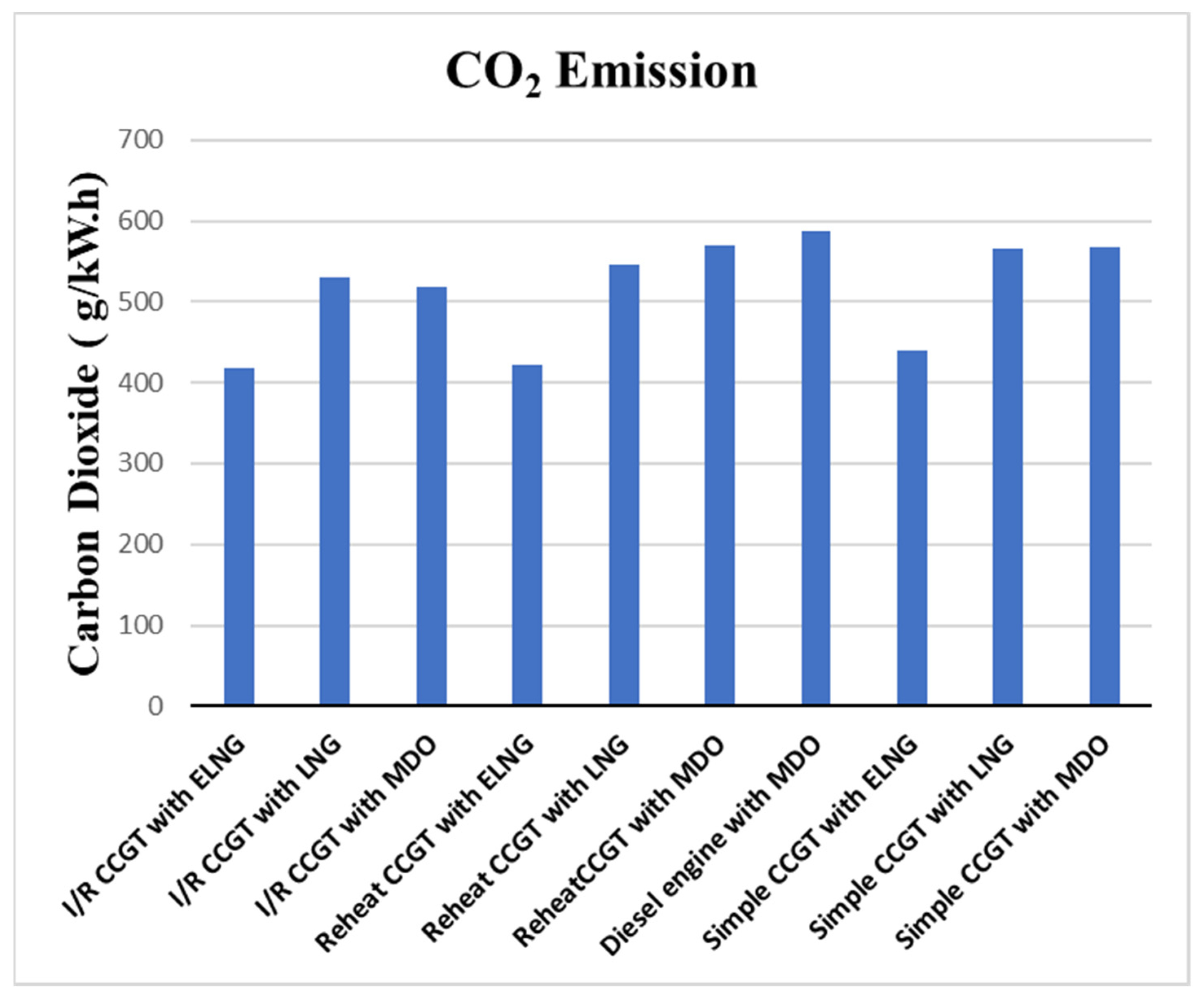 Energies 15 01764 g015