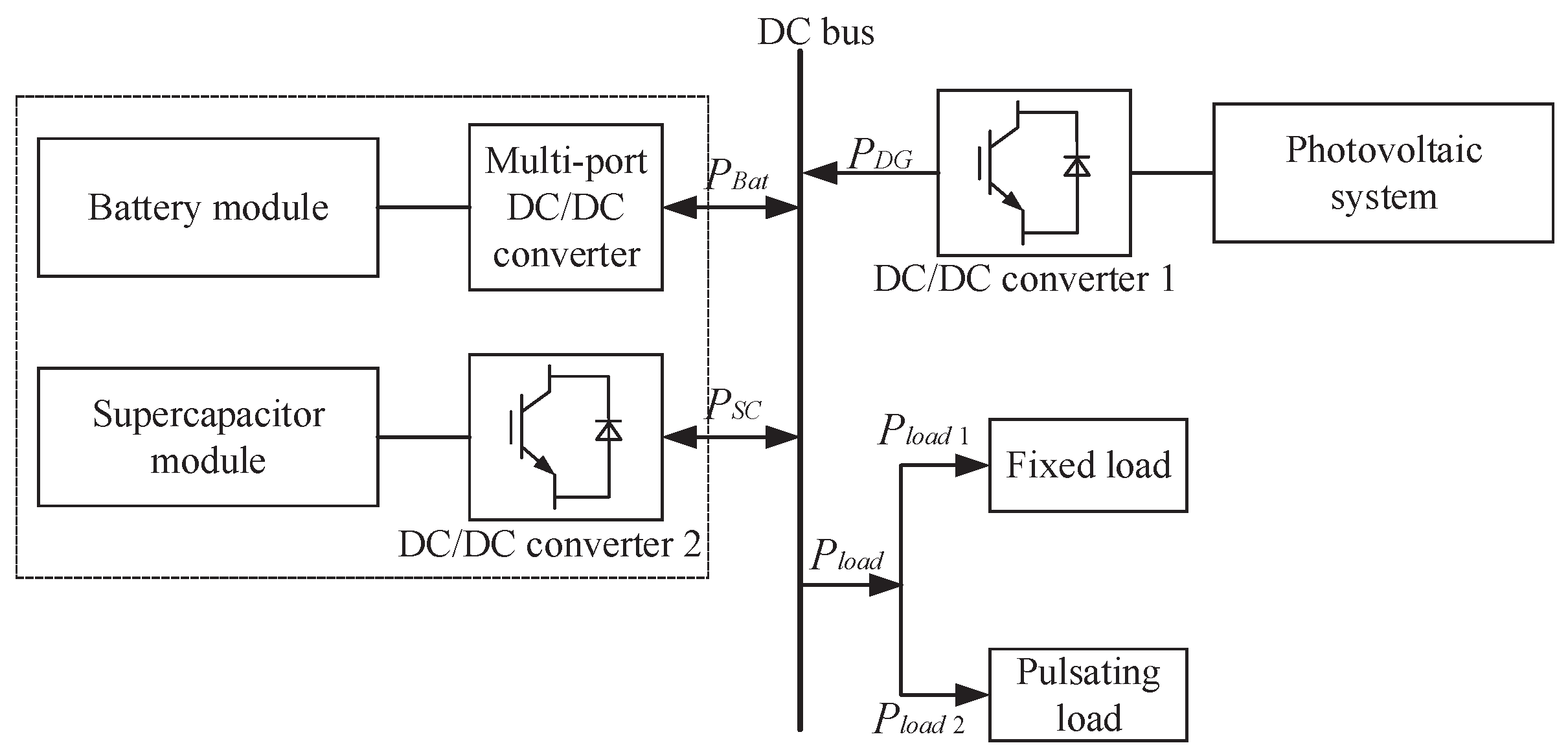 Energies 15 01765 g001 550