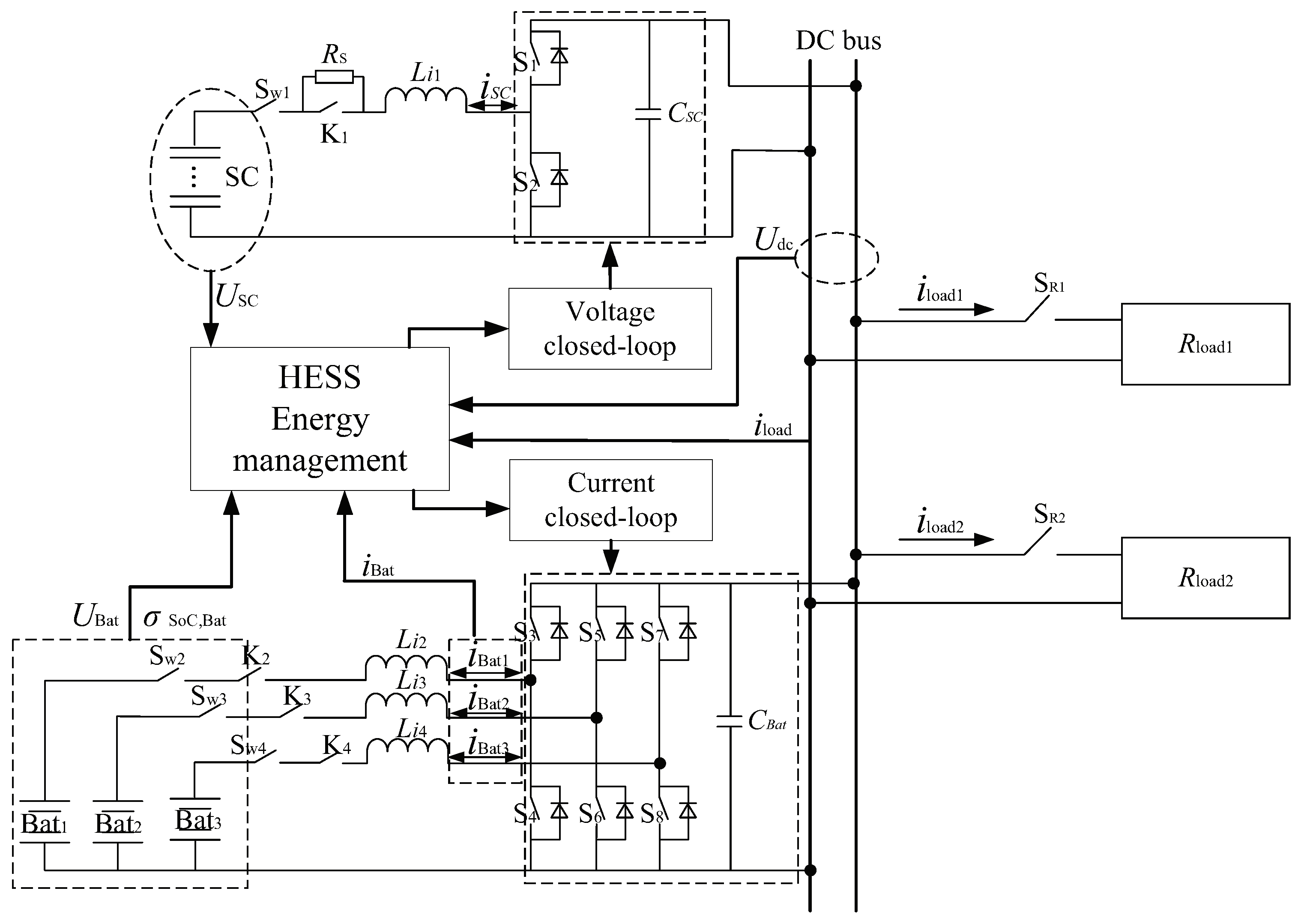 Energies 15 01765 g002 550