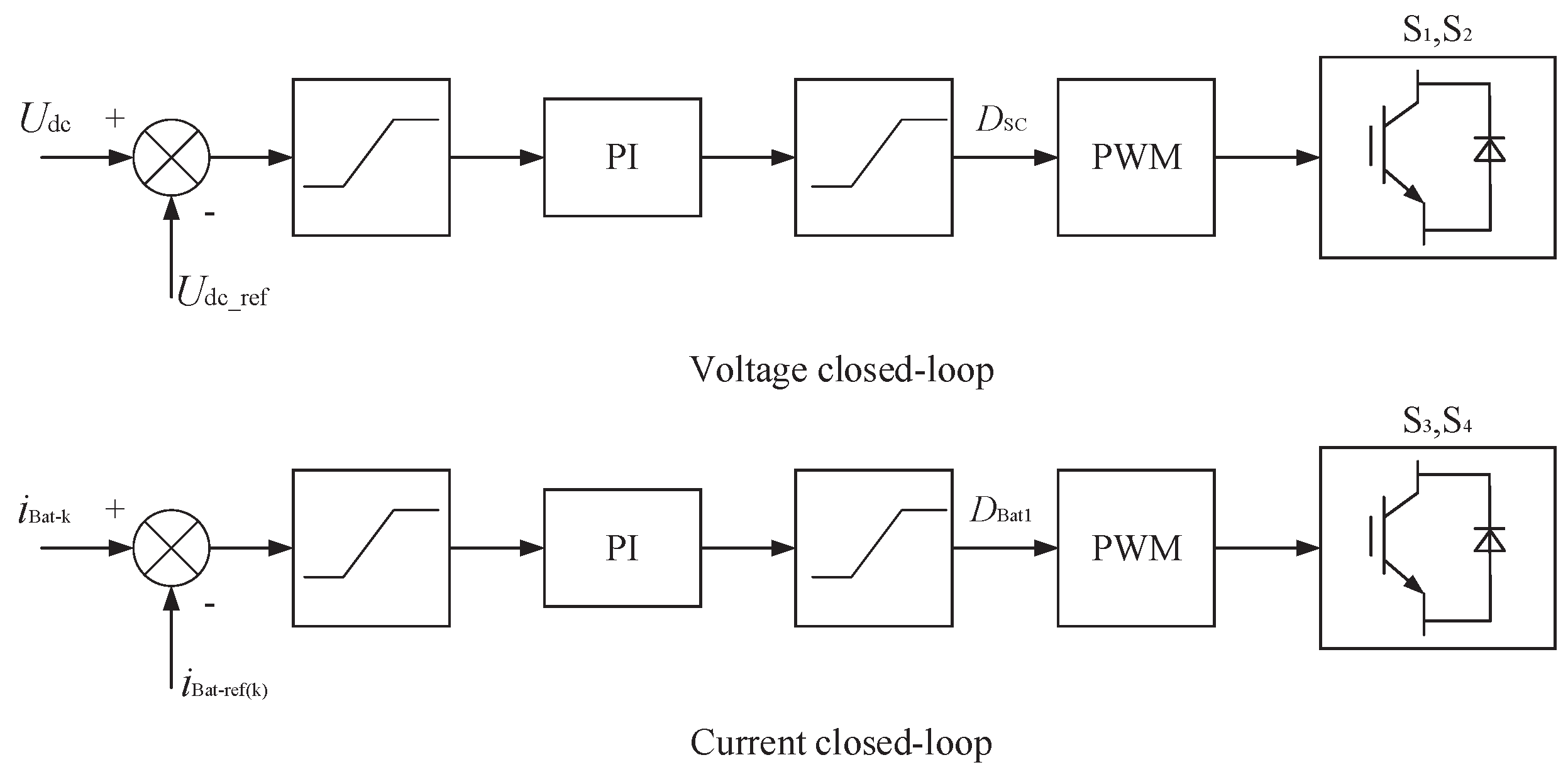 Energies 15 01765 g003 550