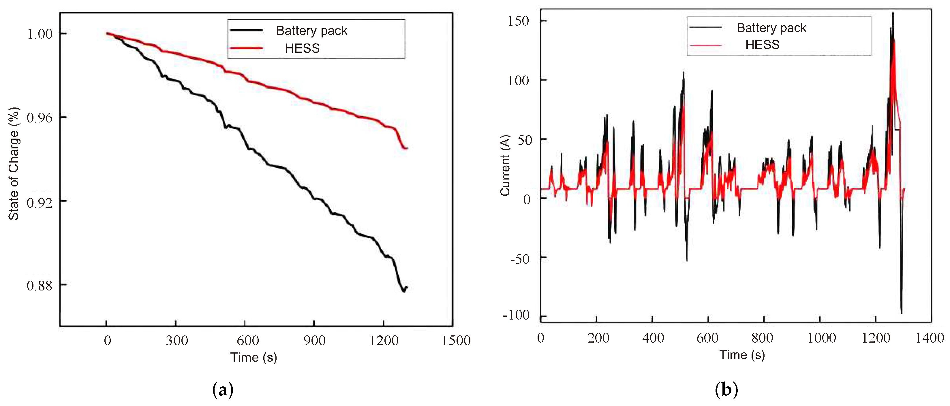 Energies 15 01765 g007 550
