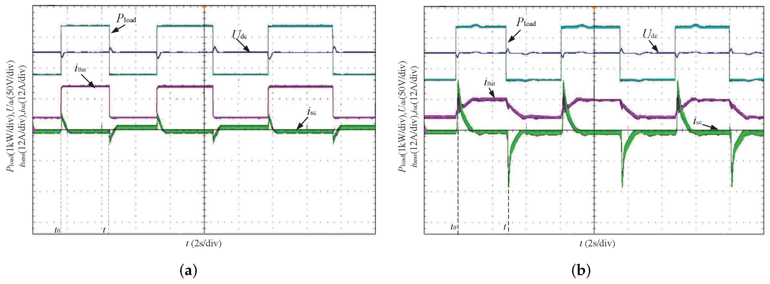 Energies 15 01765 g008 550