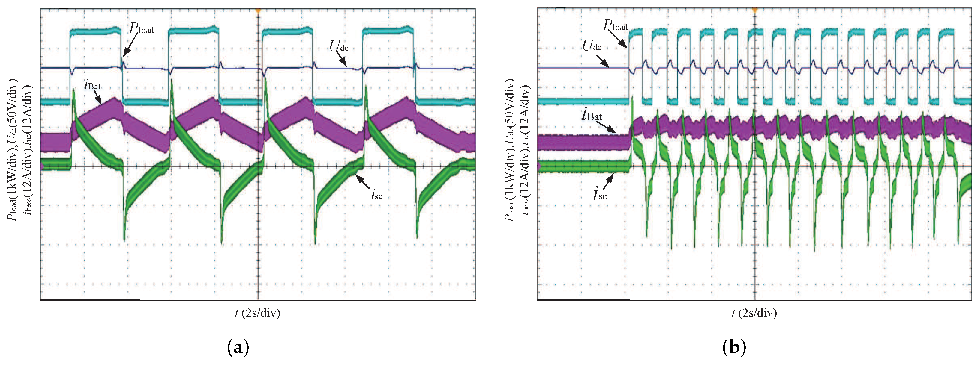 Energies 15 01765 g009 550
