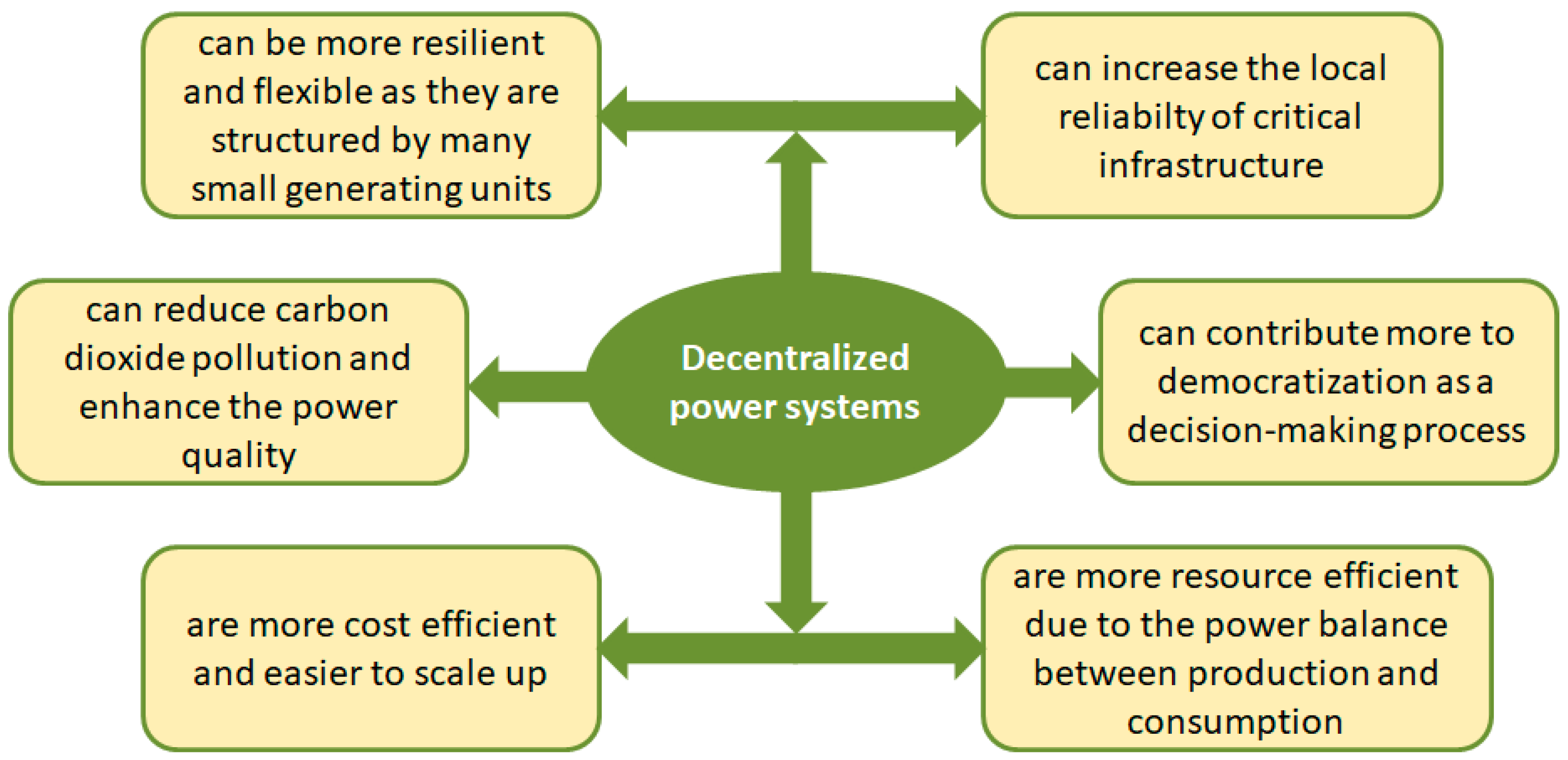 Energies 15 01766 g001
