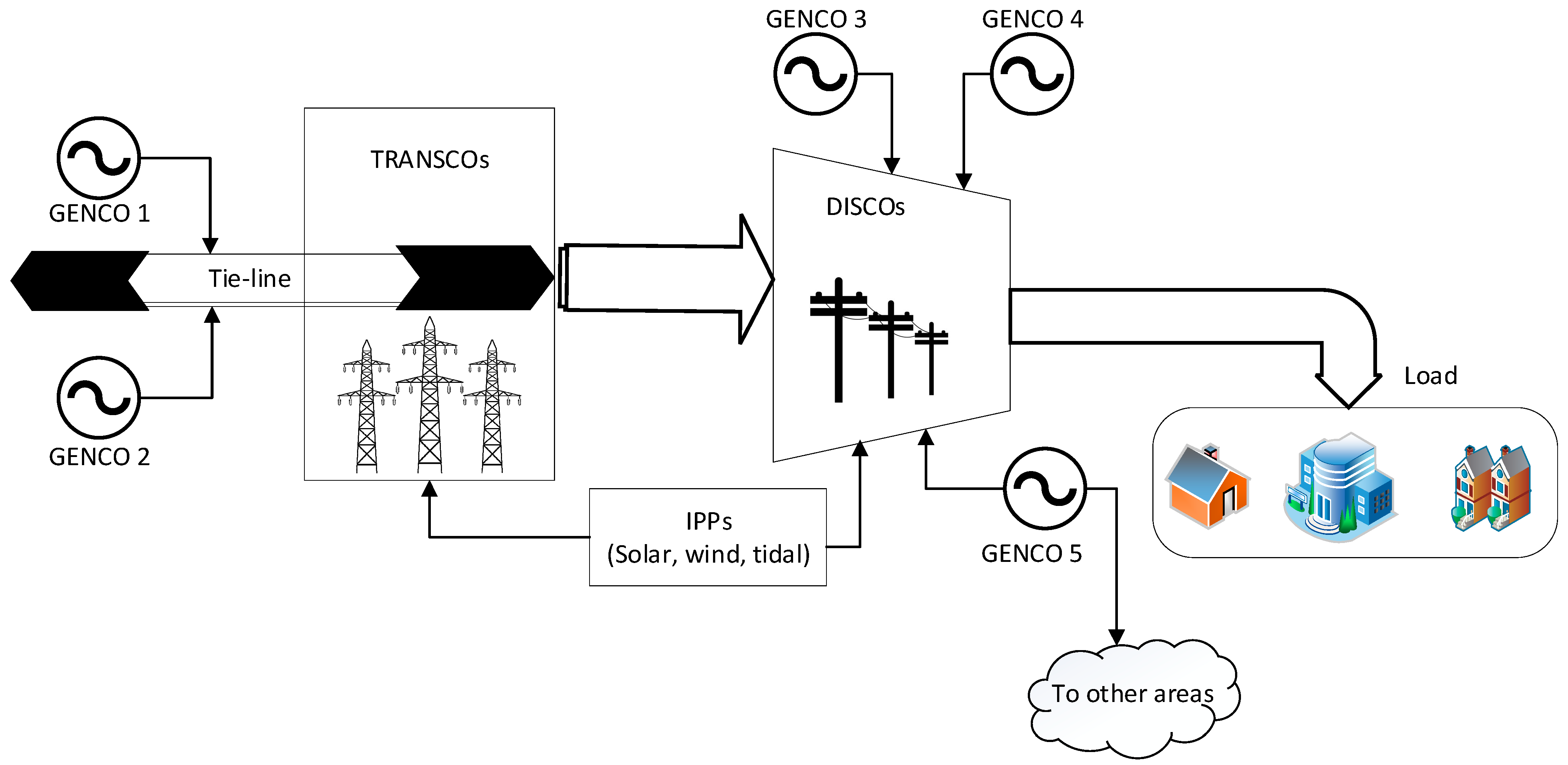 Energies 15 01766 g002