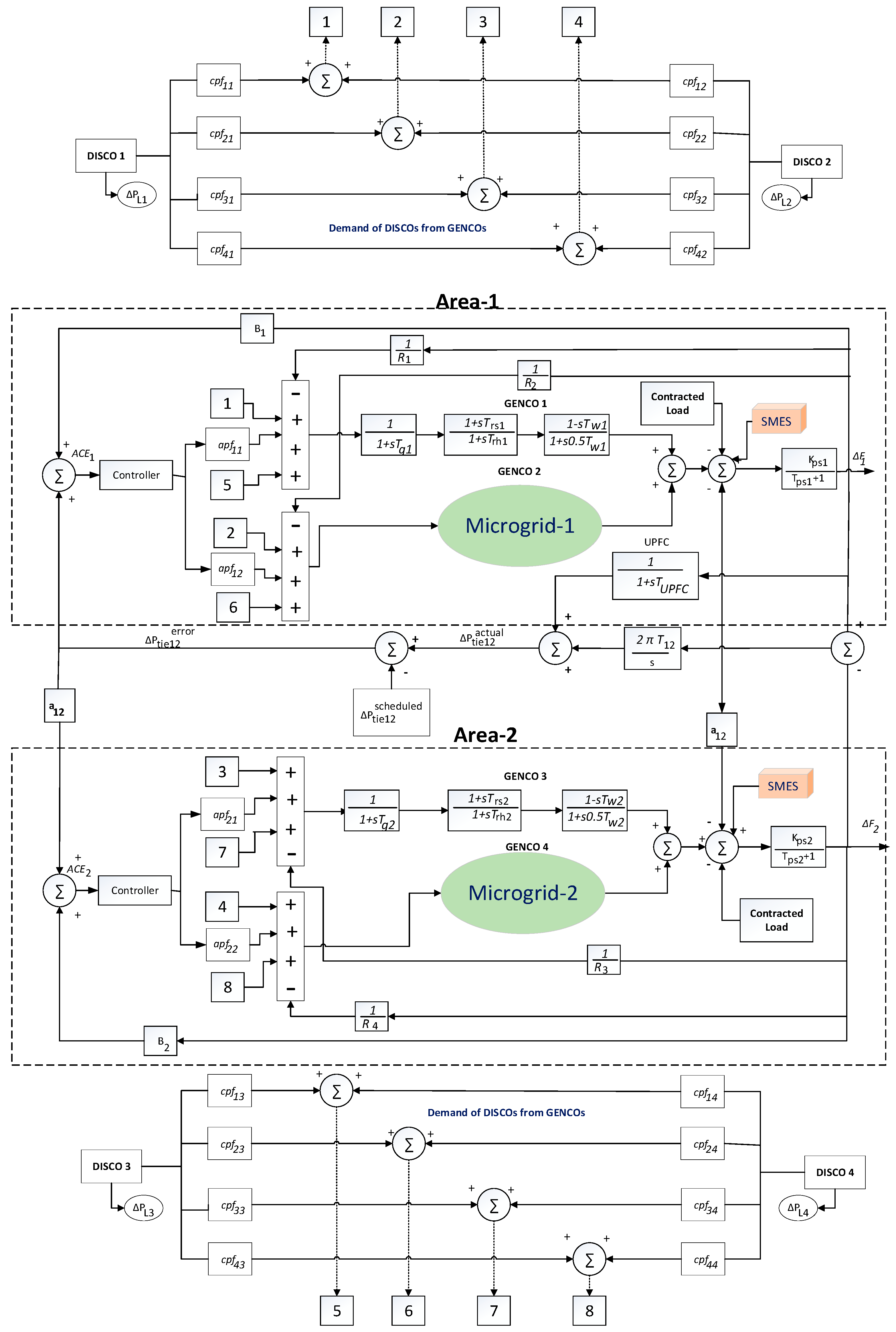 Energies 15 01766 g004