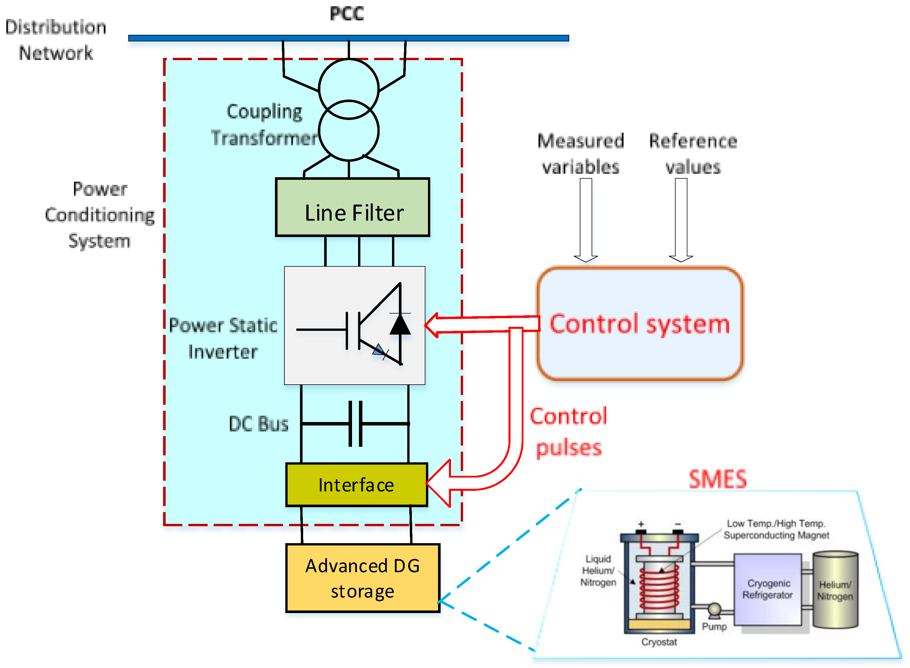 Energies 15 01766 g006