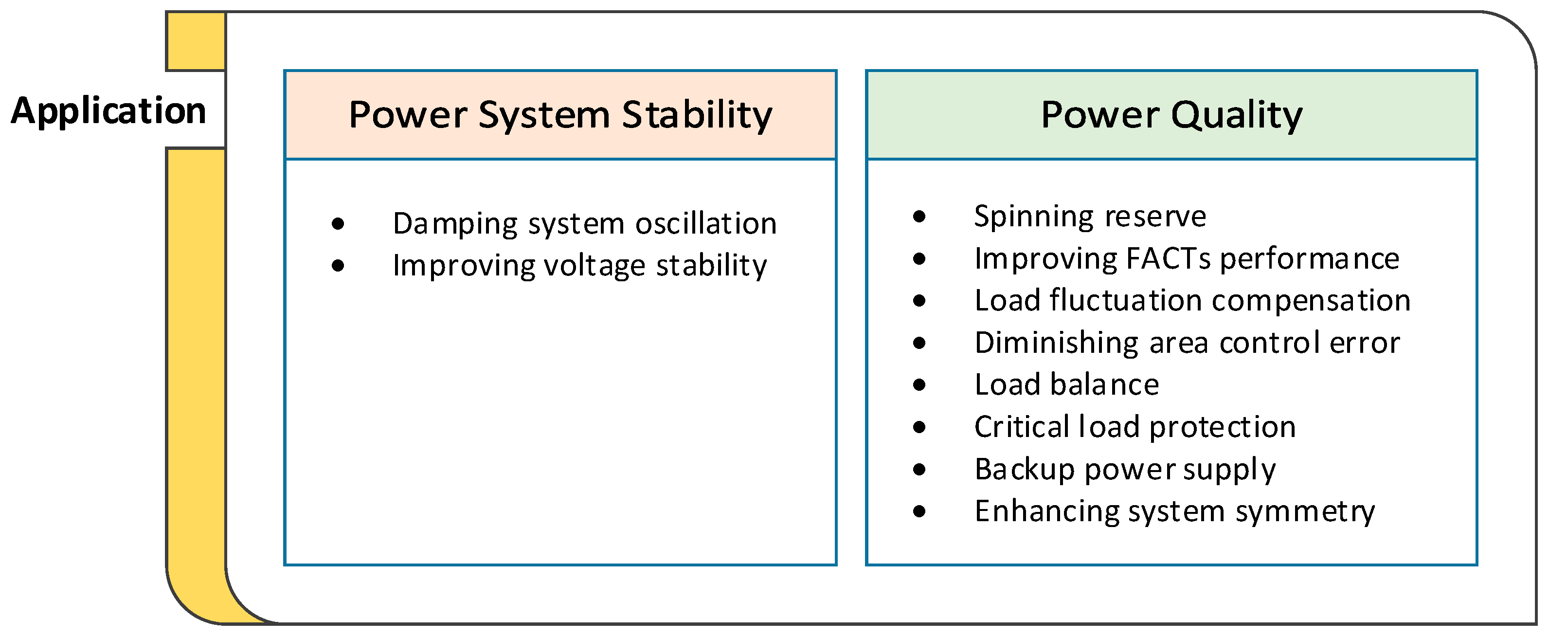 Energies 15 01766 g007
