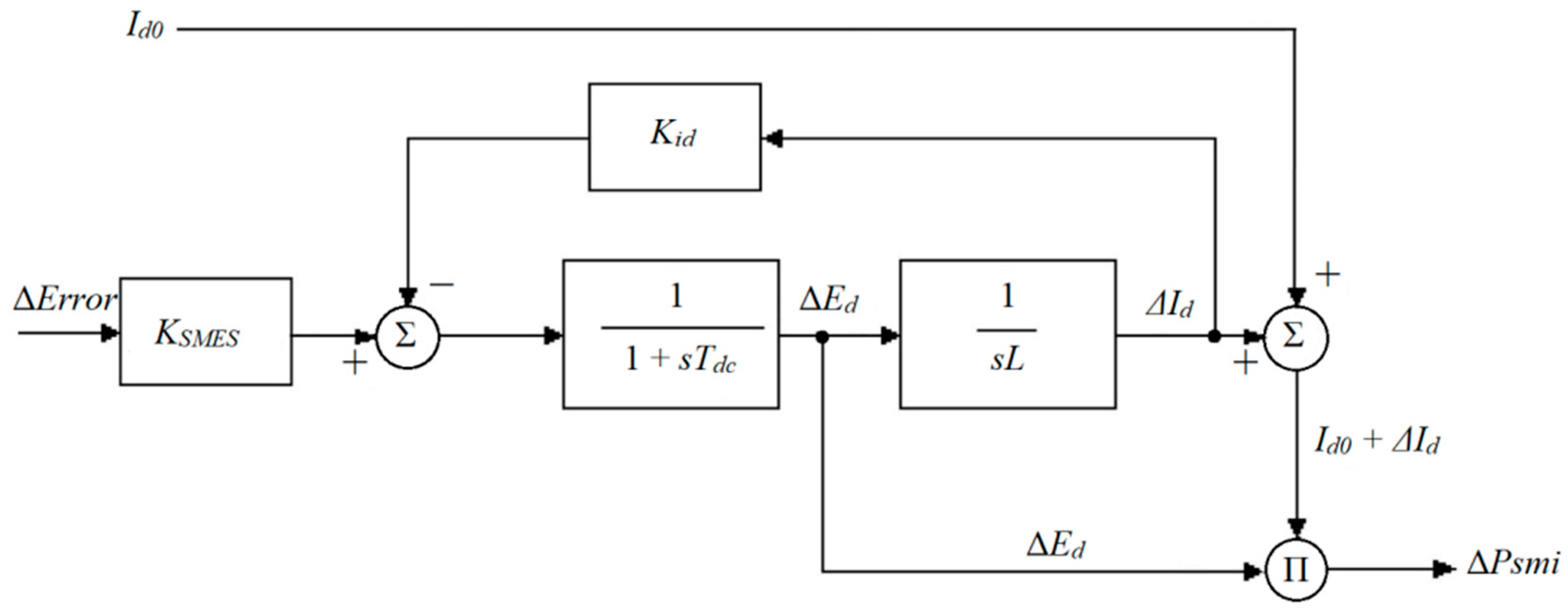 Energies 15 01766 g008