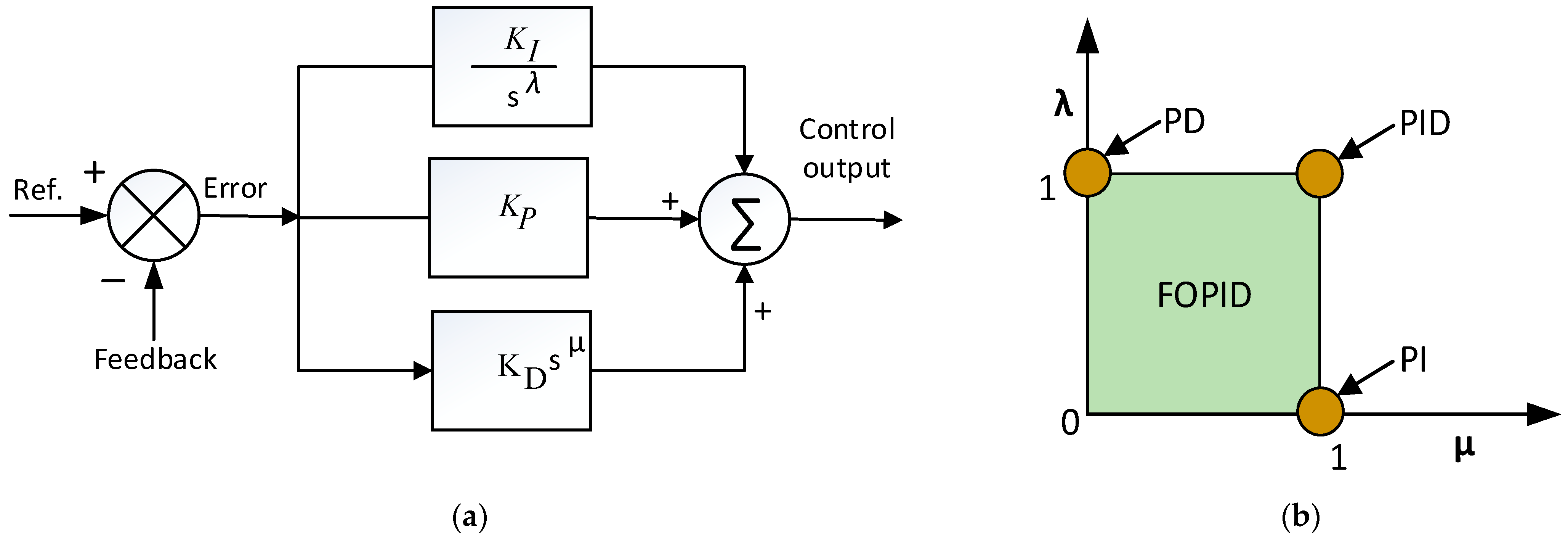 Energies 15 01766 g009