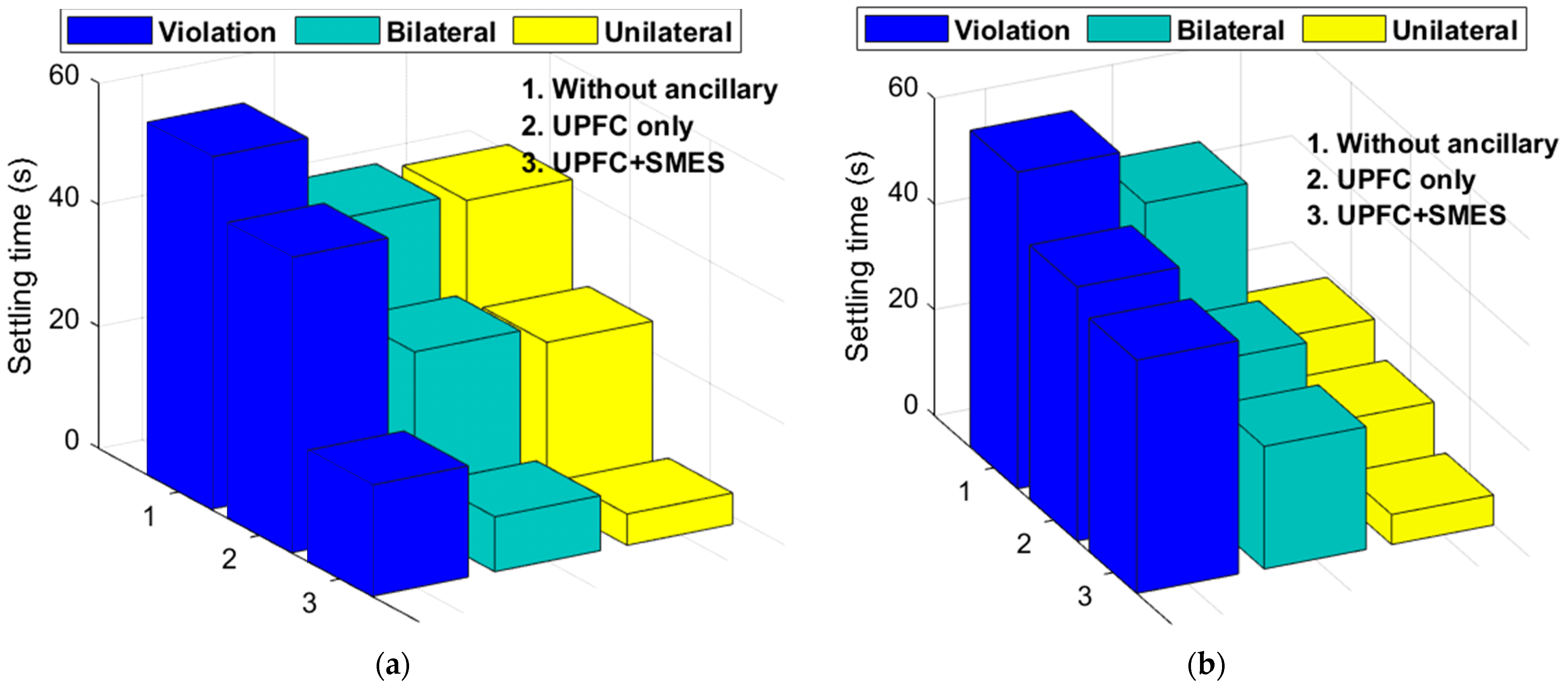 Energies 15 01766 g014a