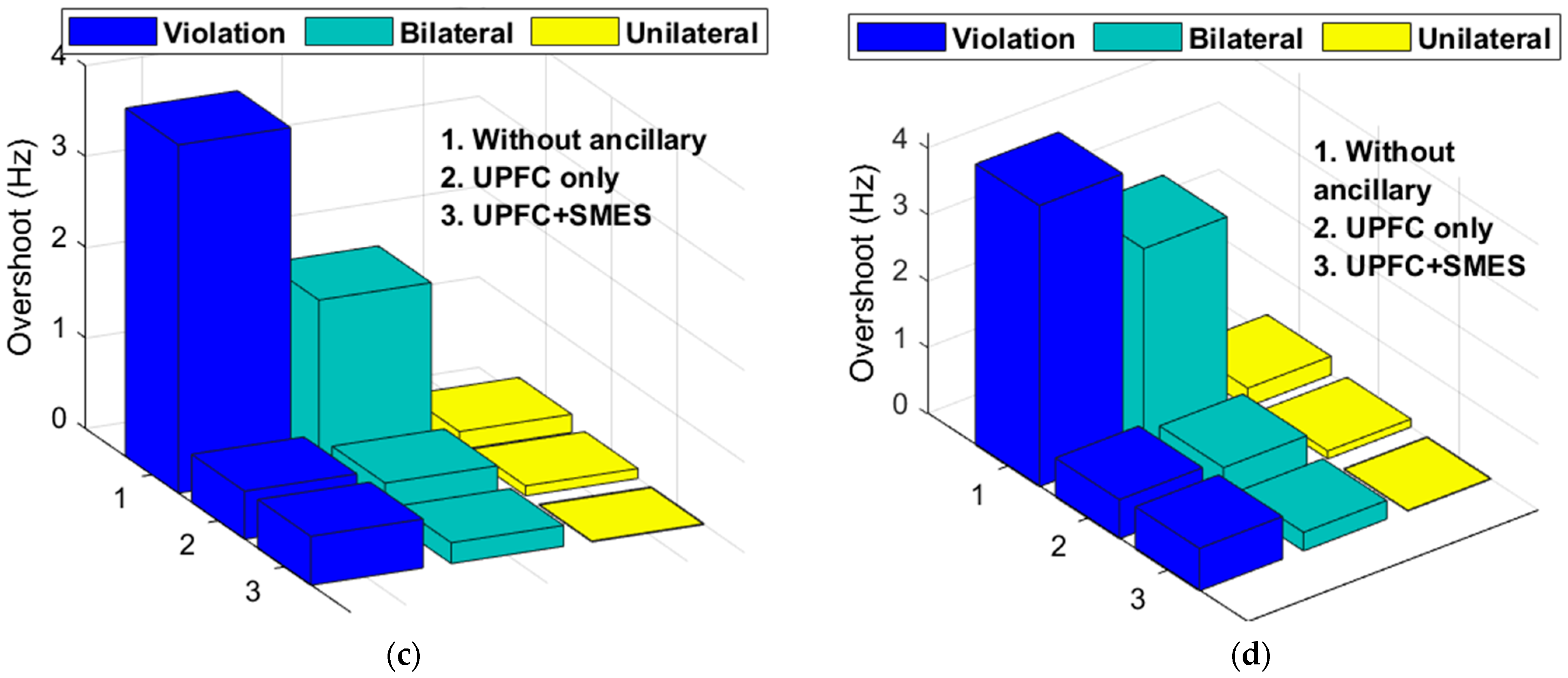 Energies 15 01766 g014b