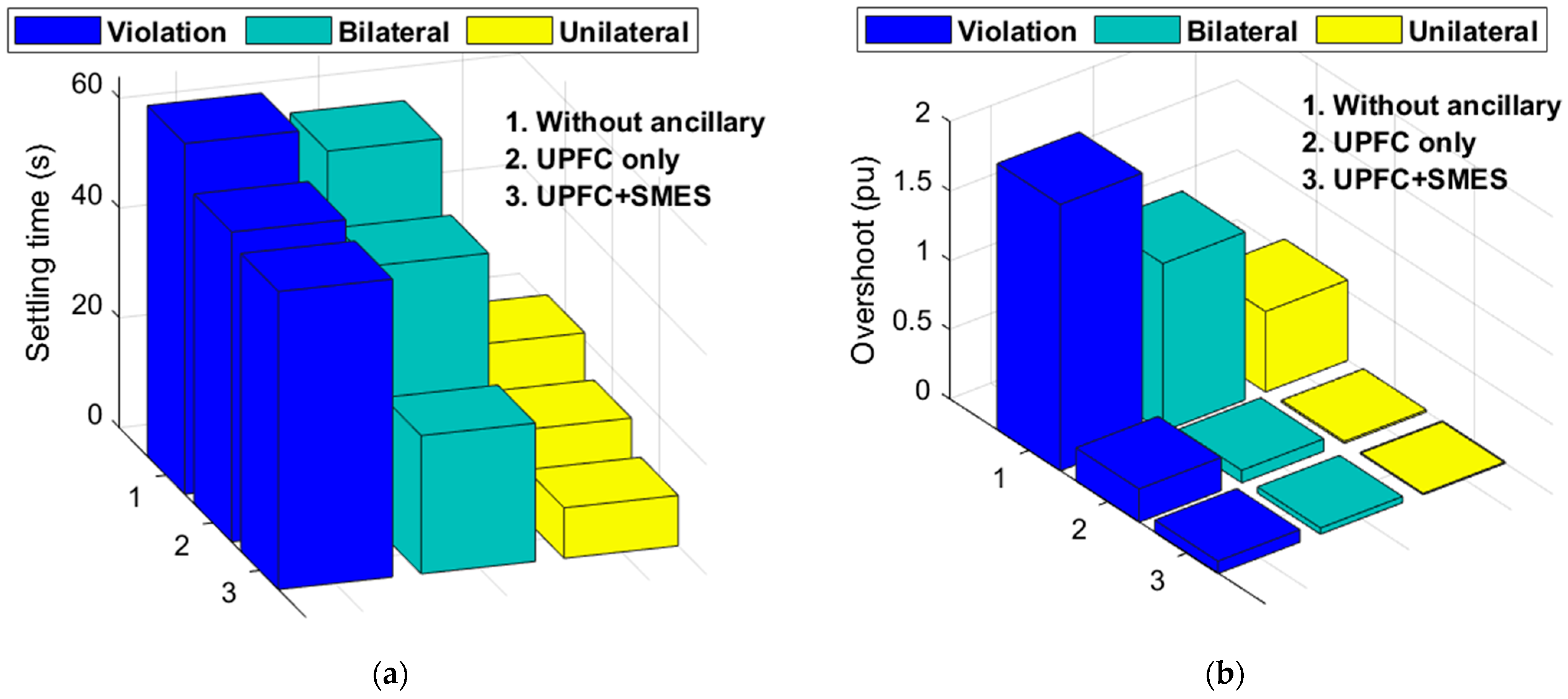 Energies 15 01766 g015