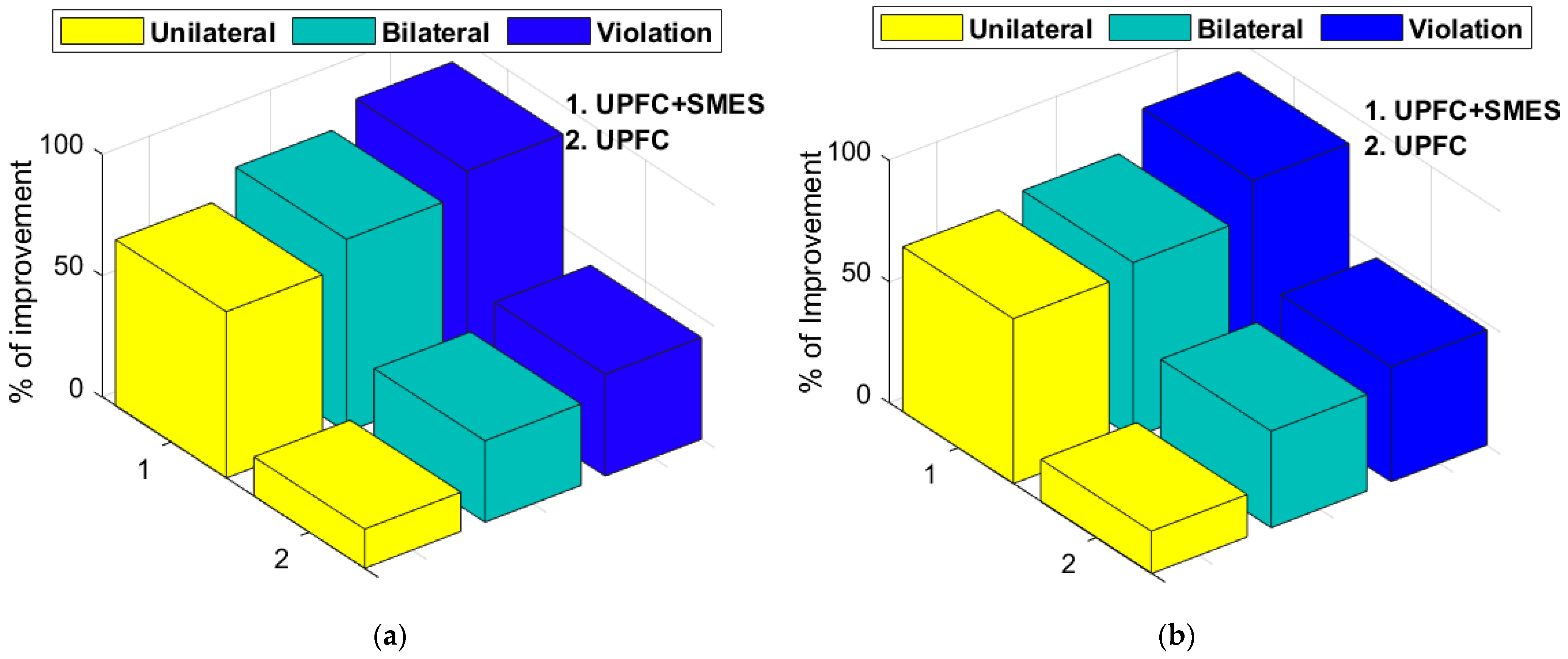 Energies 15 01766 g016