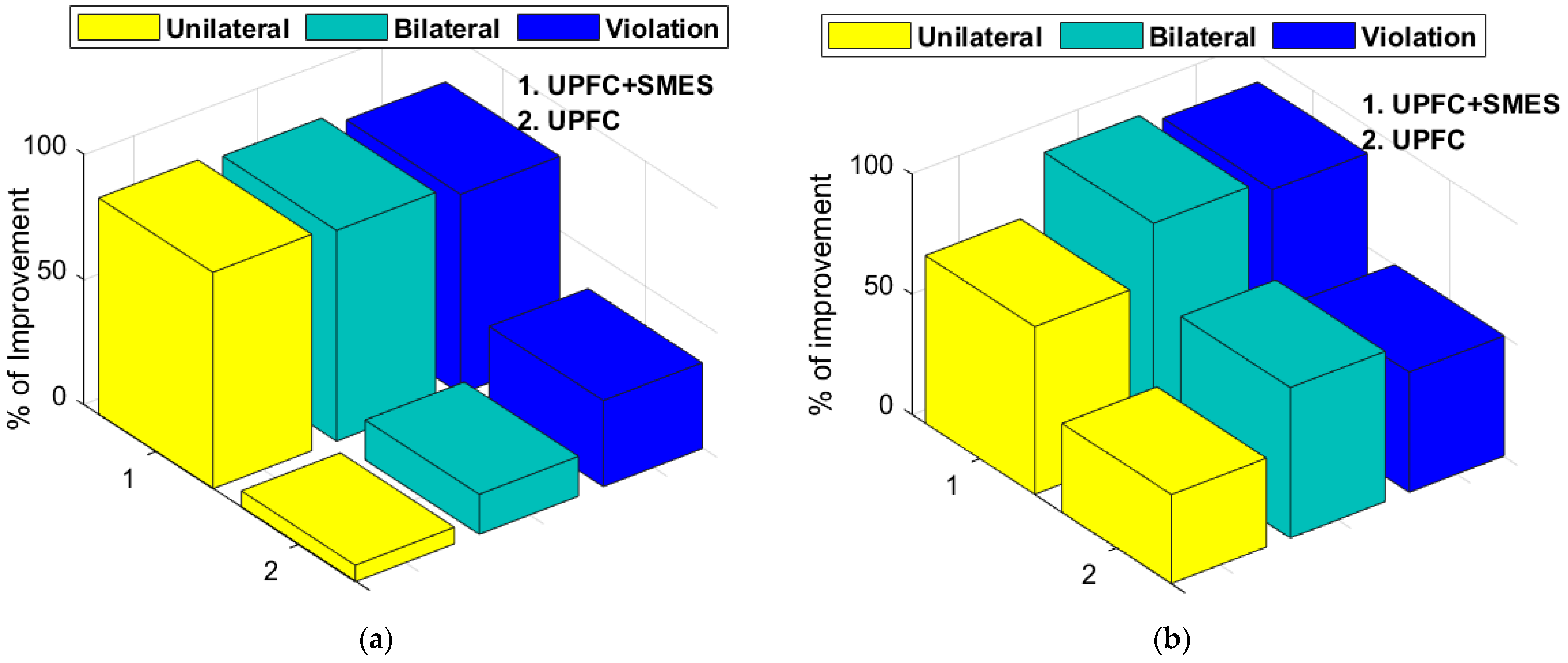 Energies 15 01766 g017