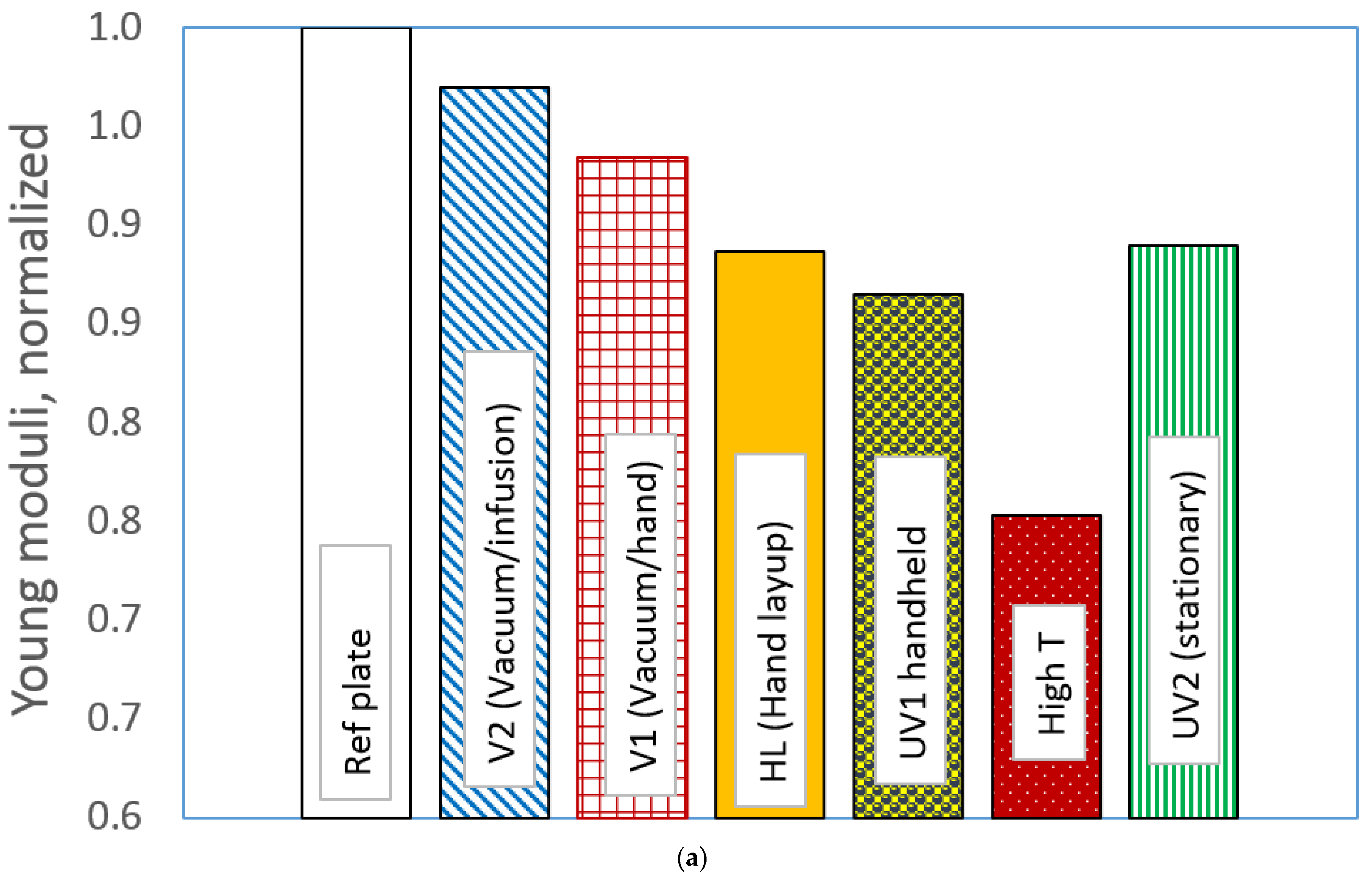 Energies 15 01767 g004a 550