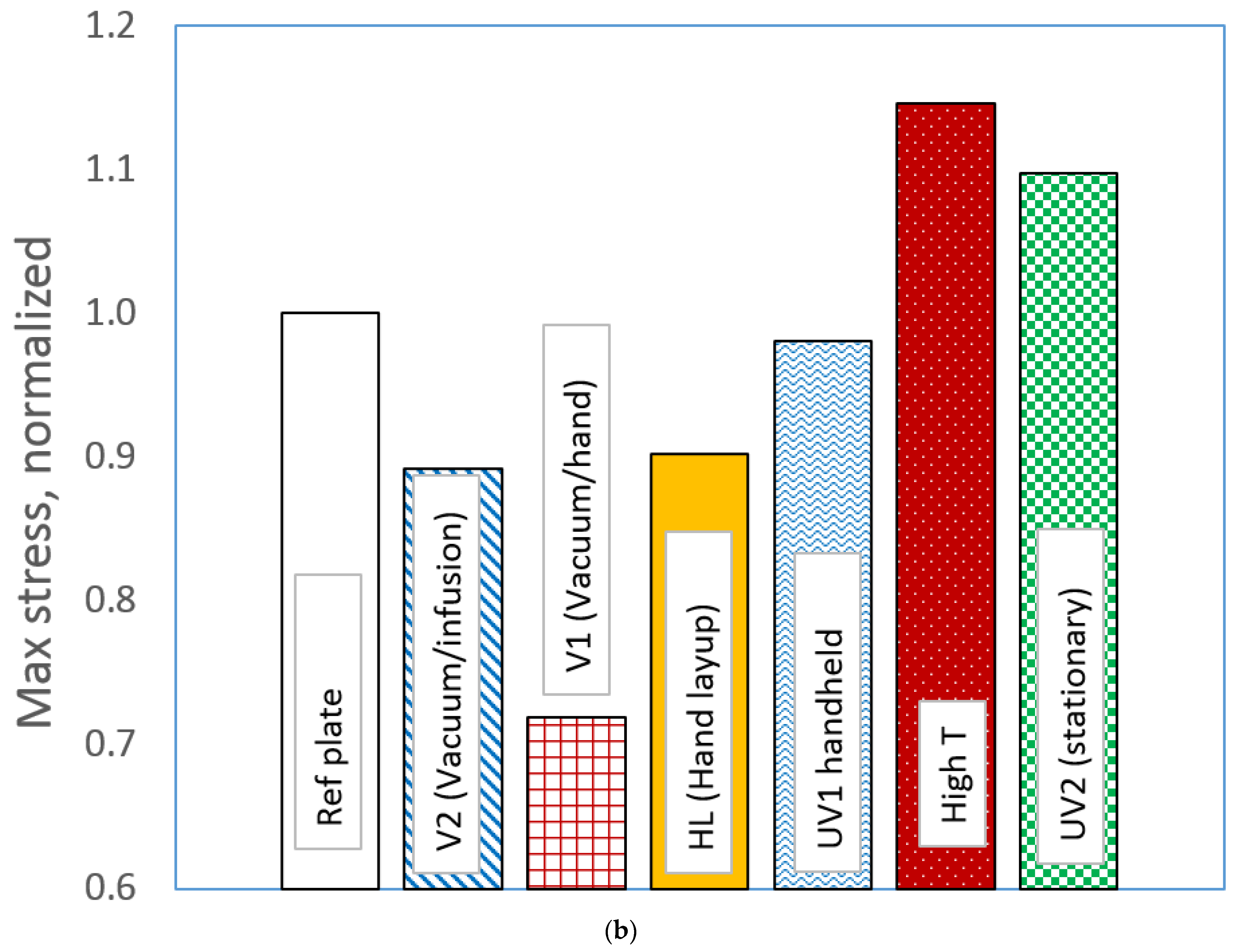 Energies 15 01767 g004b 550