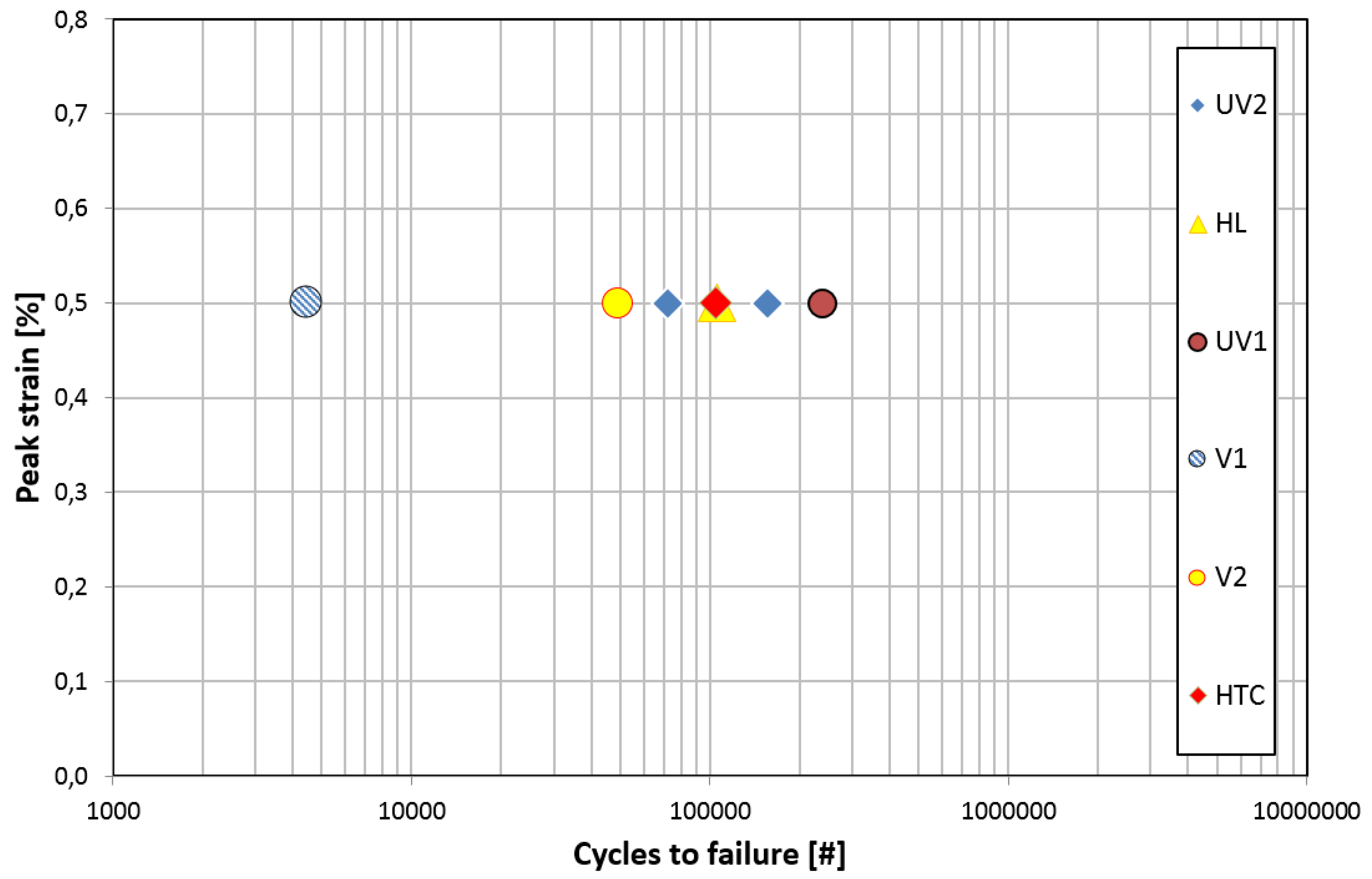 Energies 15 01767 g006 550