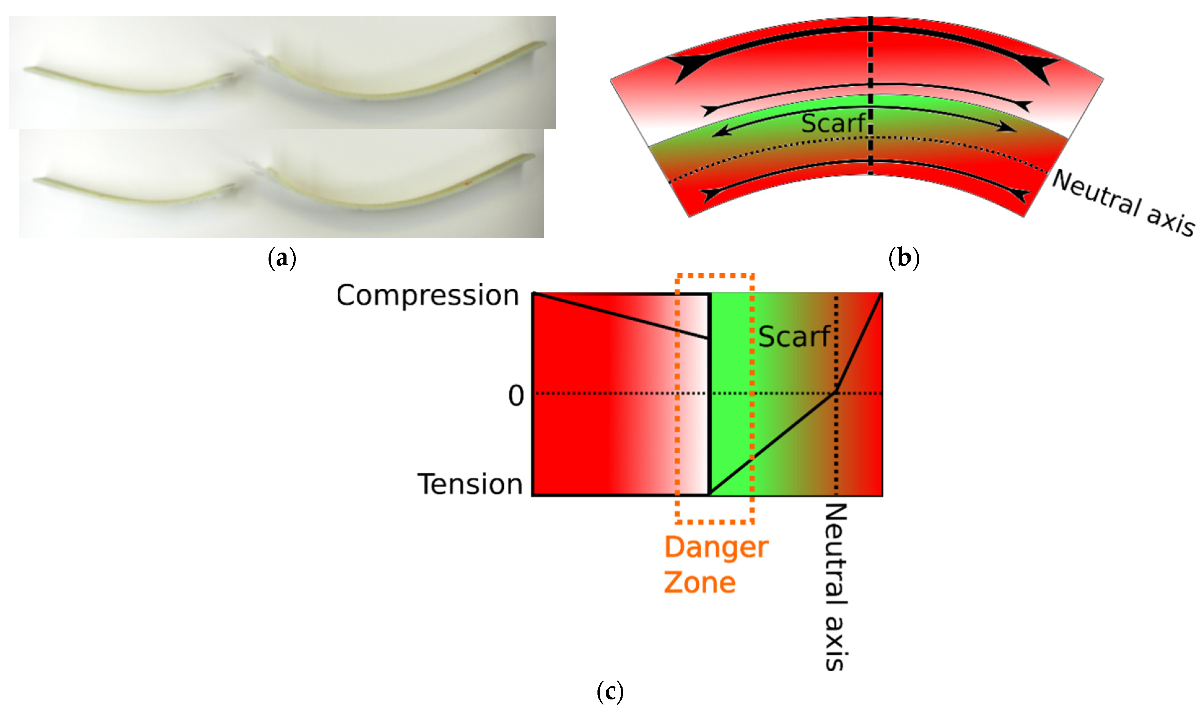 Energies 15 01767 g008 550