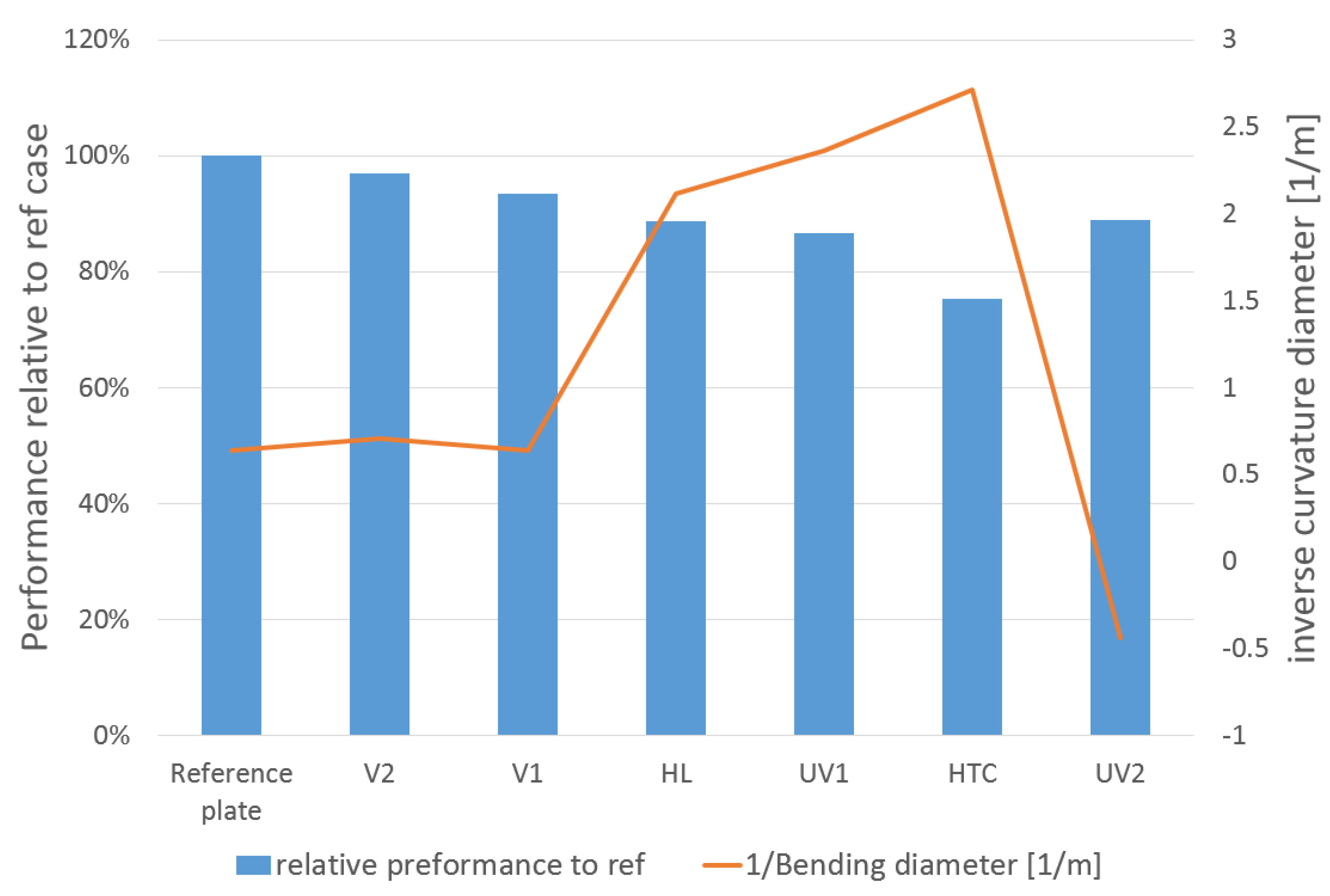 Energies 15 01767 g009 550
