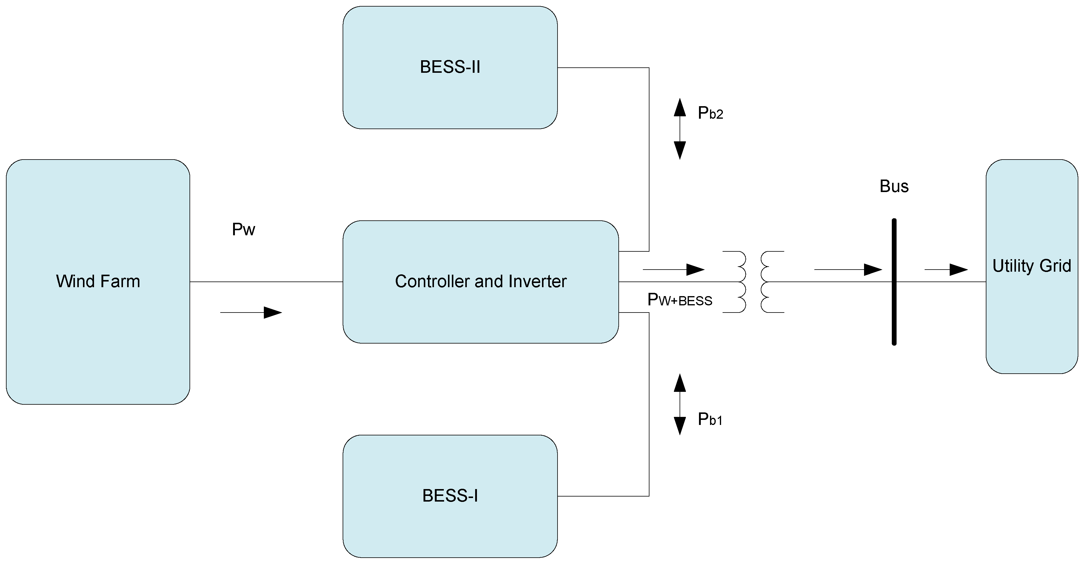 Energies 15 01768 g003 550
