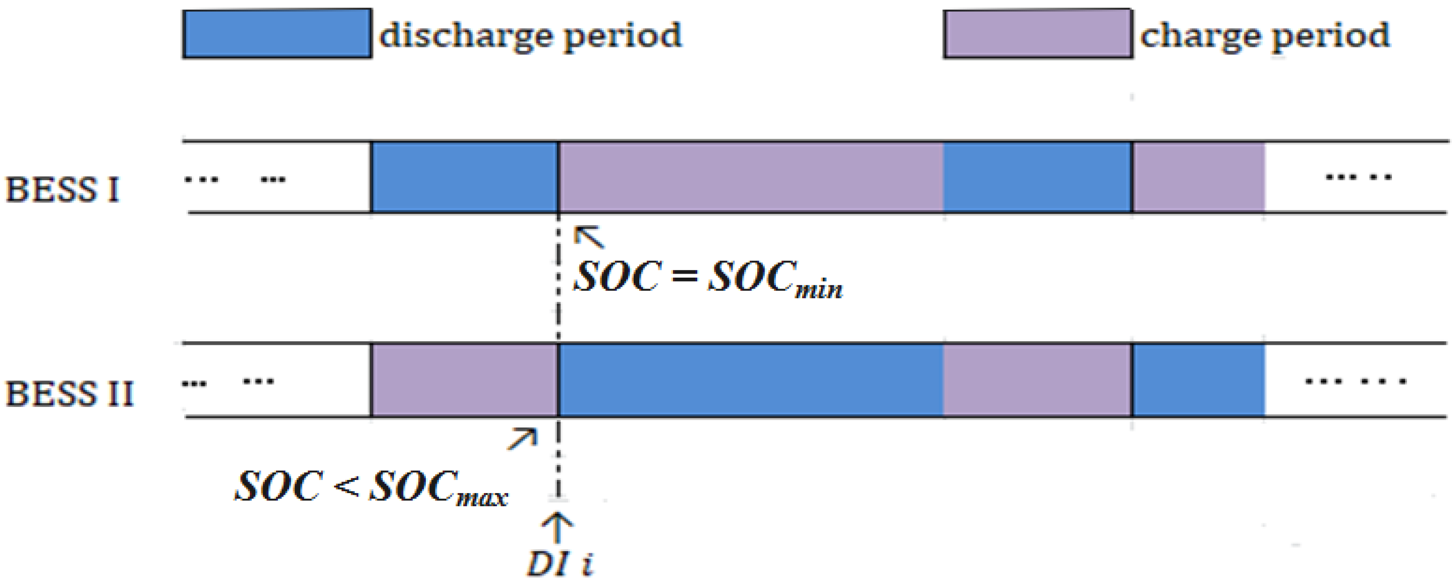 Energies 15 01768 g005 550