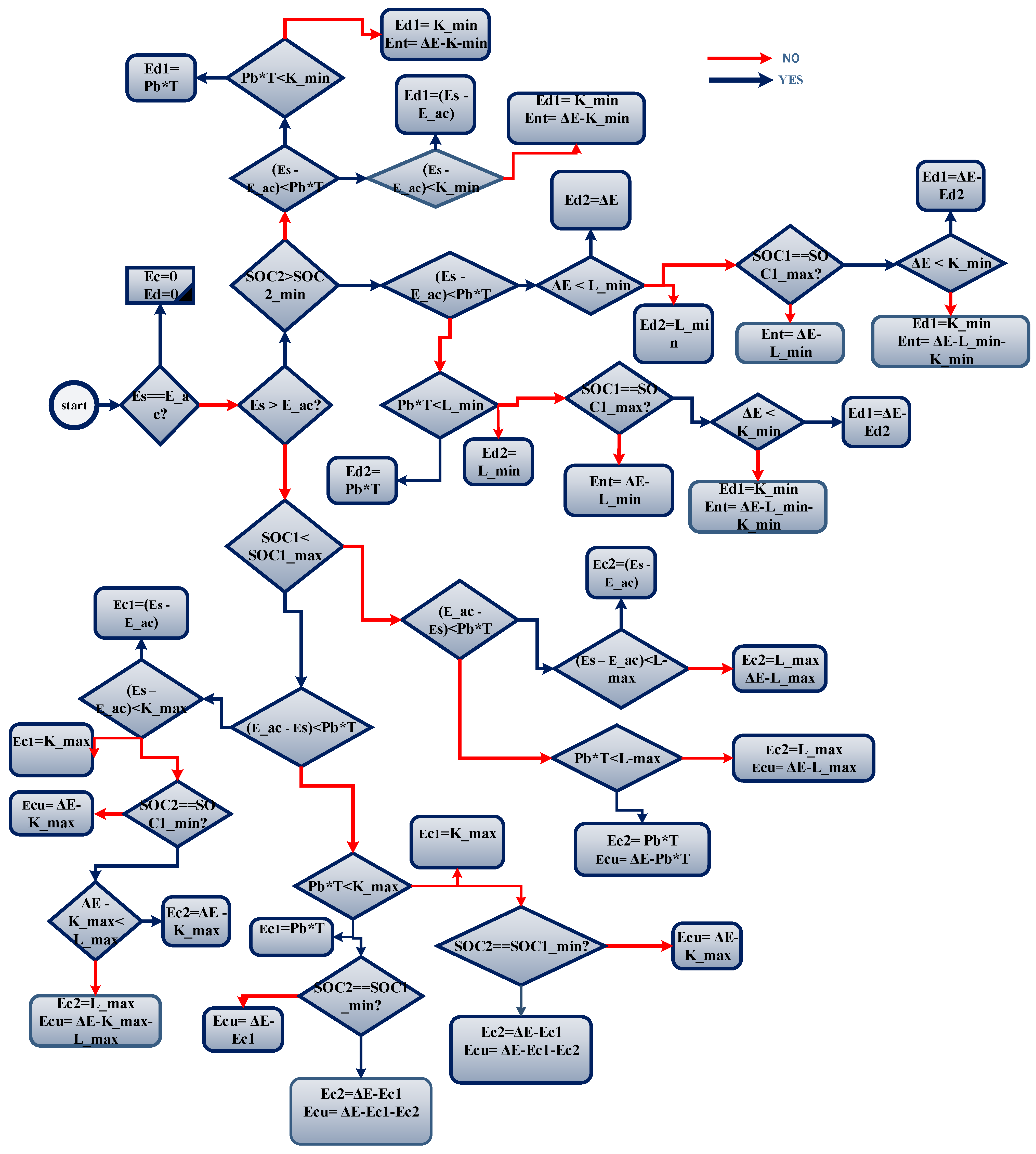 Energies 15 01768 g007 550