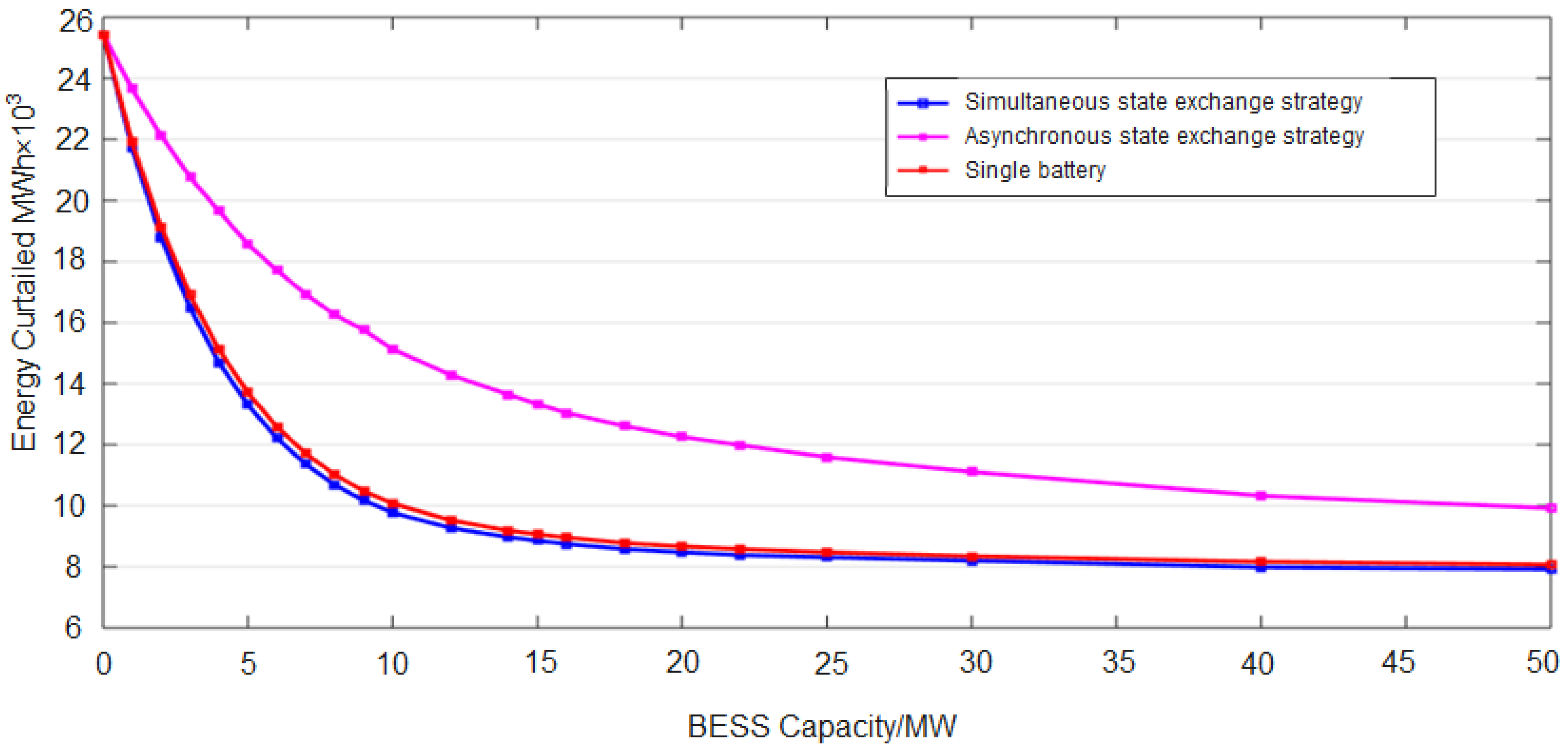 Energies 15 01768 g010 550
