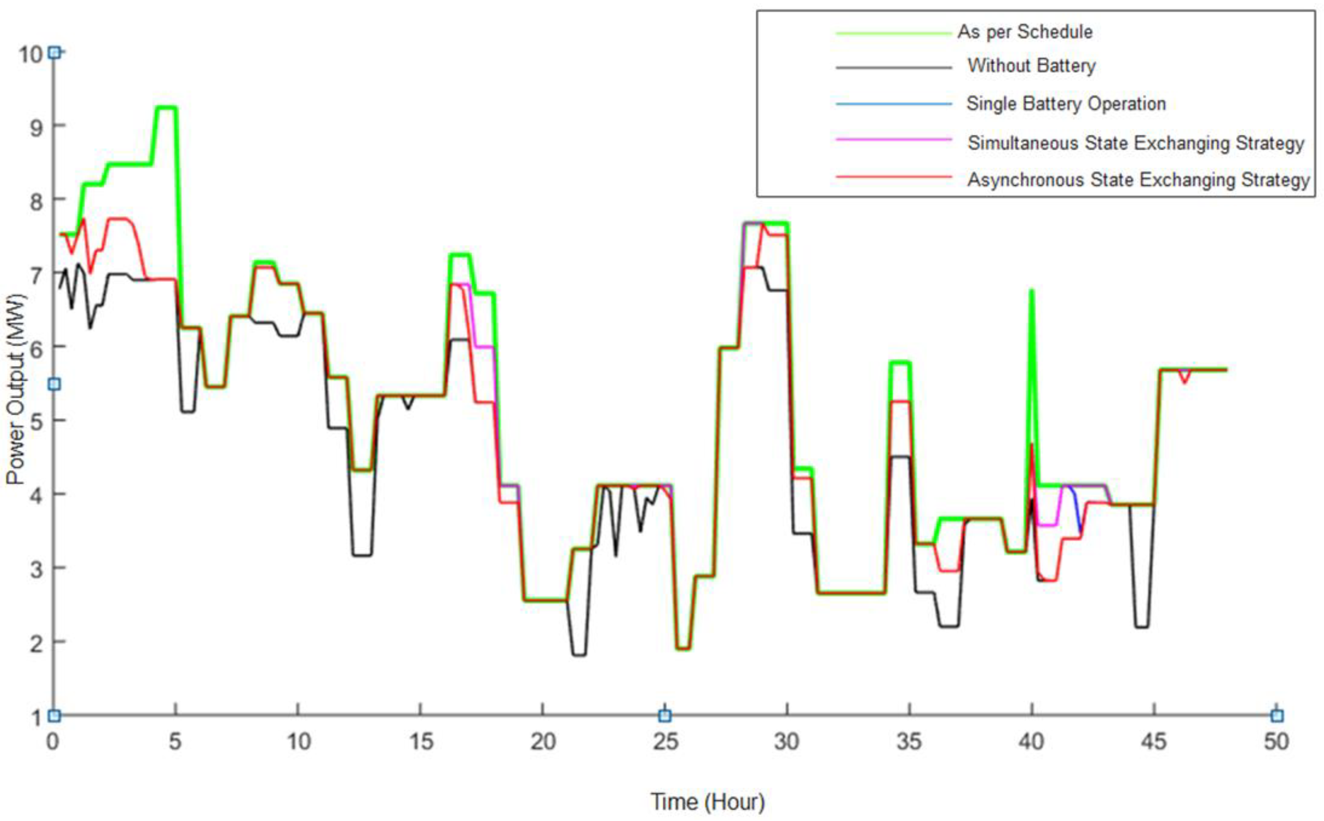 Energies 15 01768 g012 550