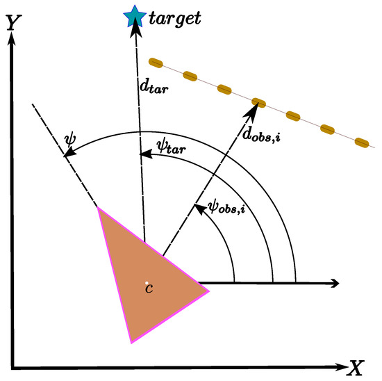 Energies | Free Full-Text | Local Path Planning For Autonomous.