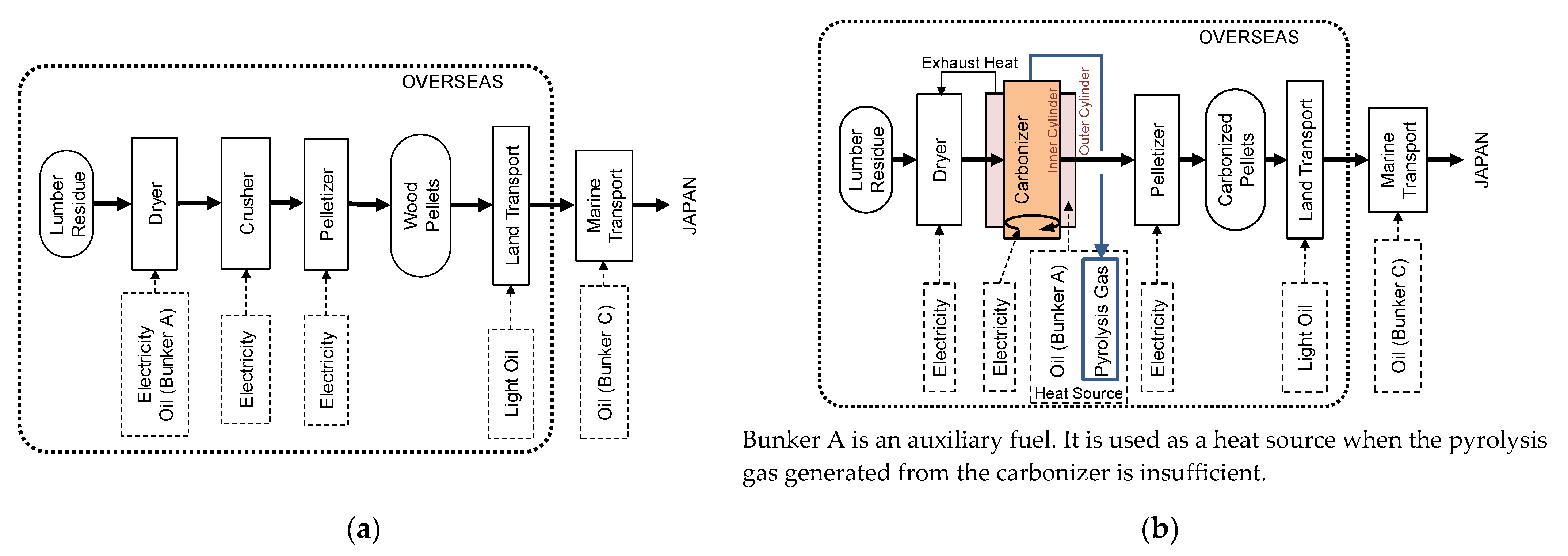 Energies 15 01770 g001
