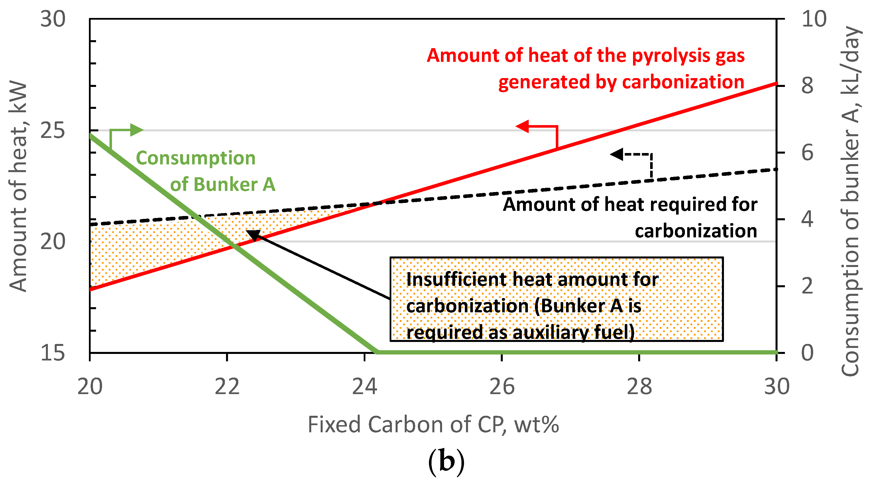 Energies 15 01770 g002b