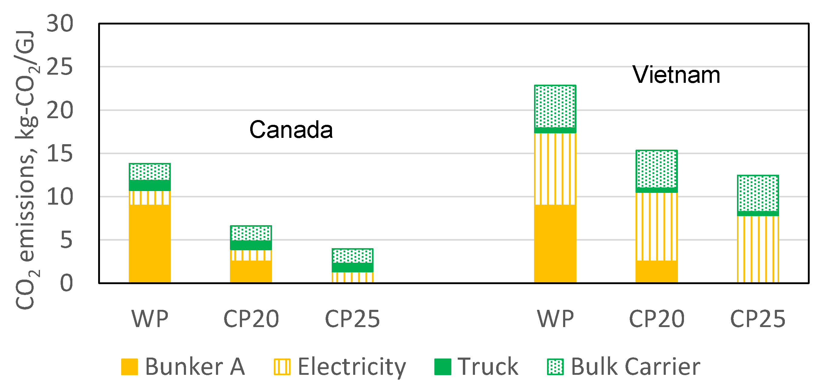 Energies 15 01770 g003