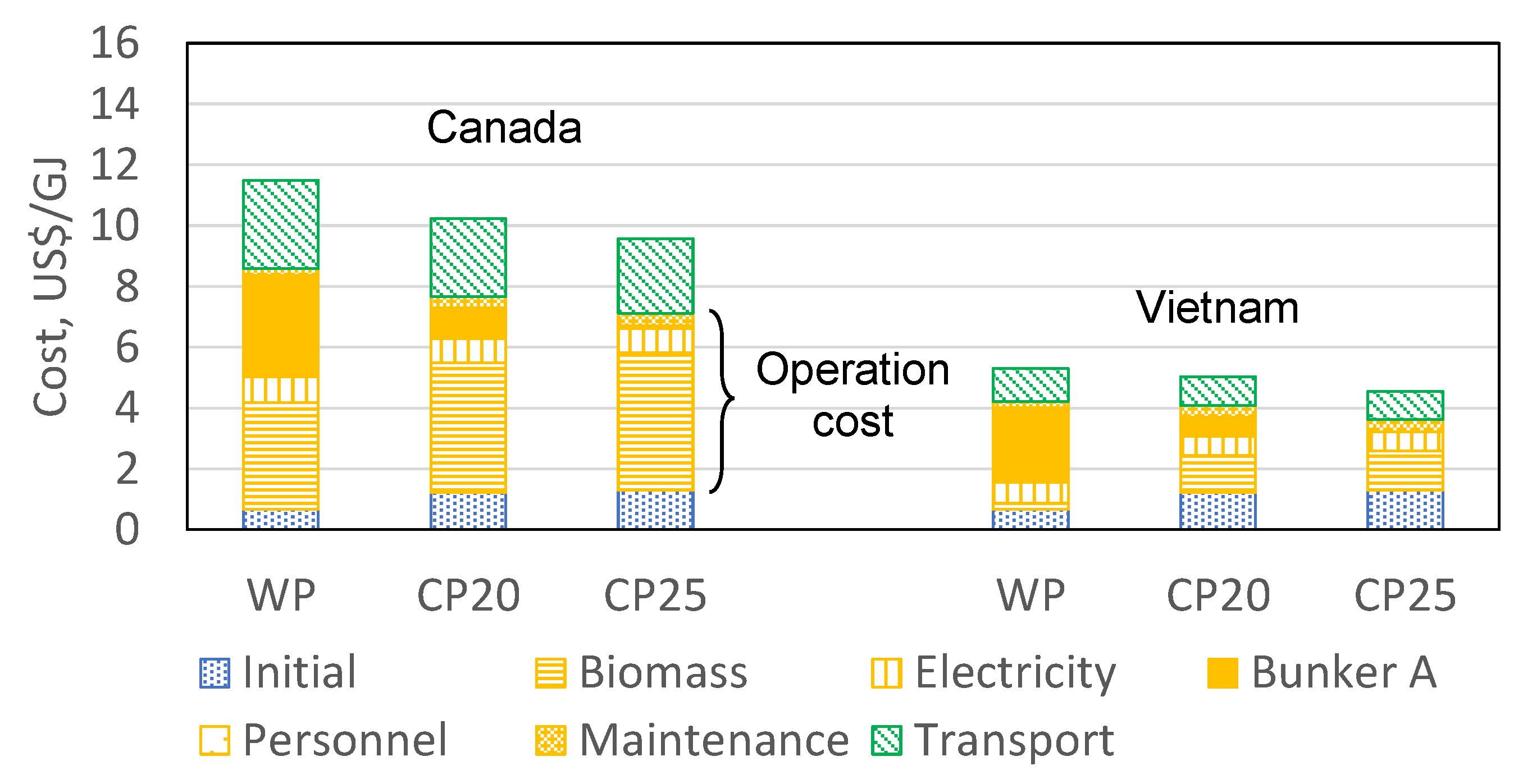 Energies 15 01770 g004