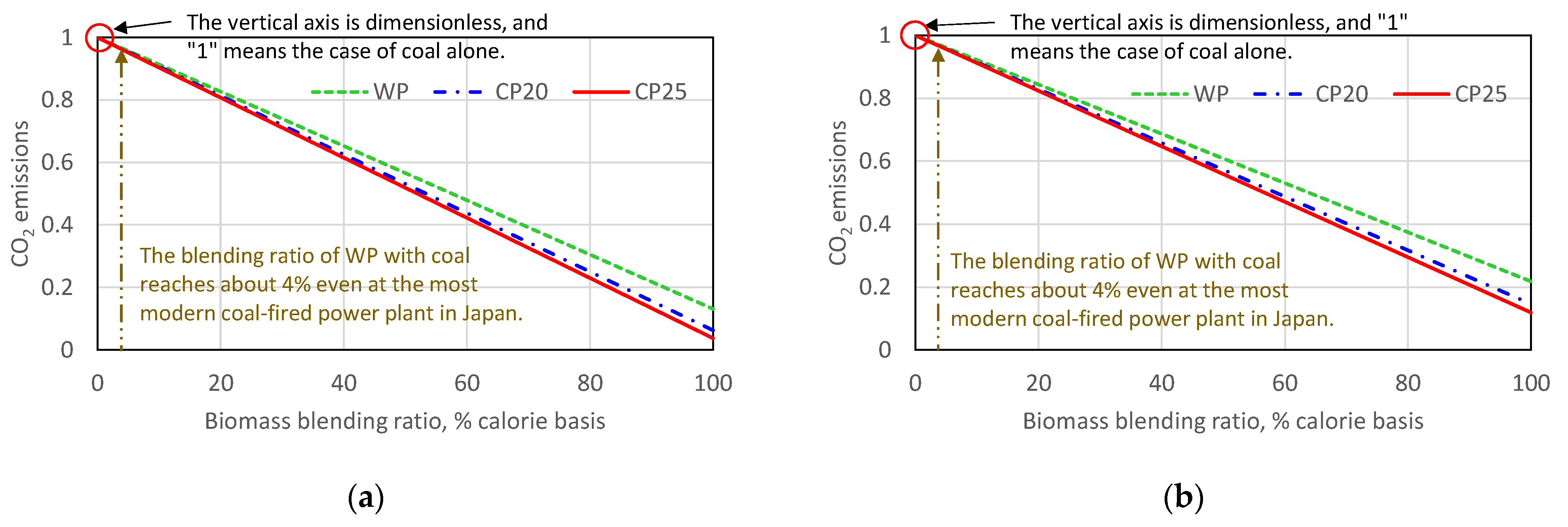Energies 15 01770 g005
