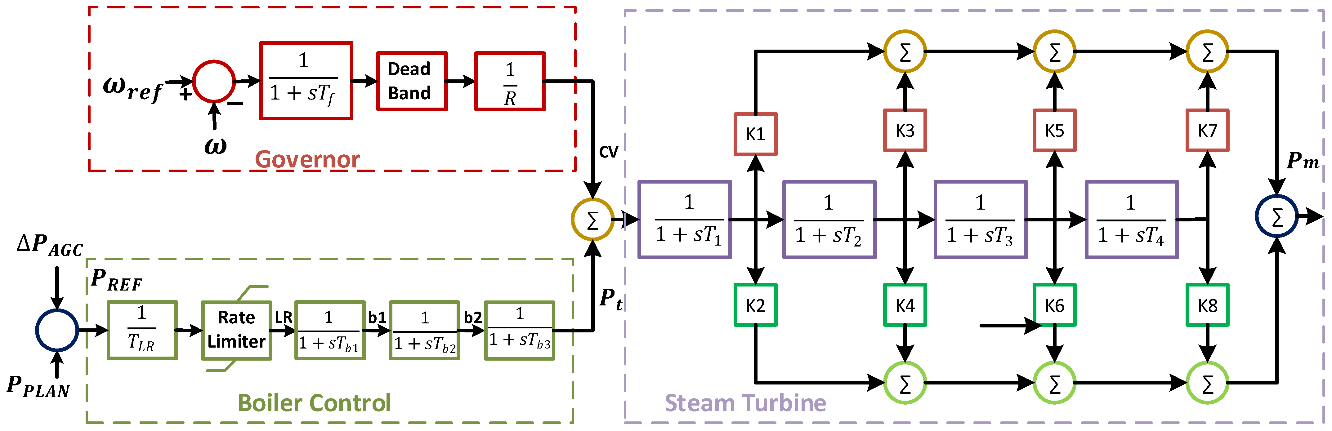 Energies 15 01771 g001 550