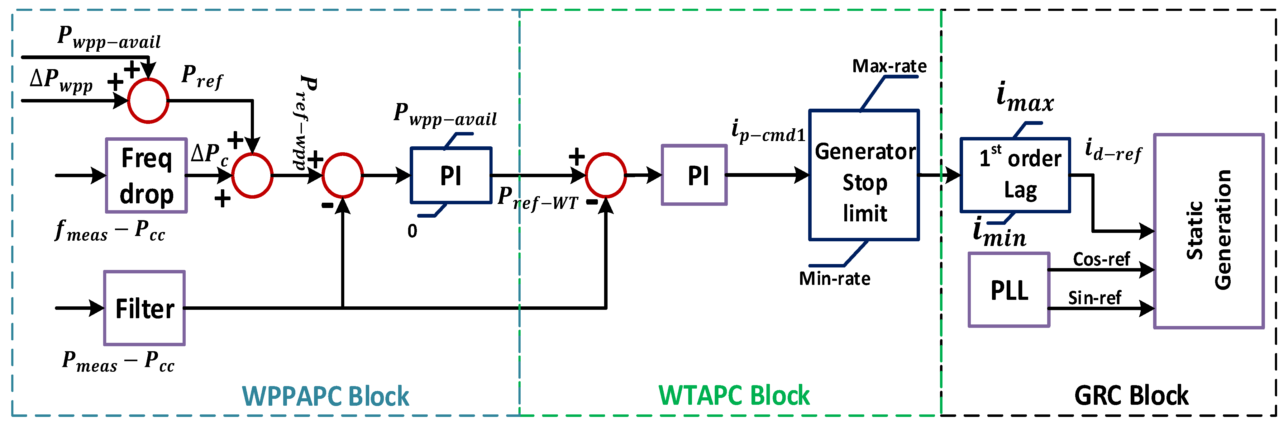 Energies 15 01771 g003 550