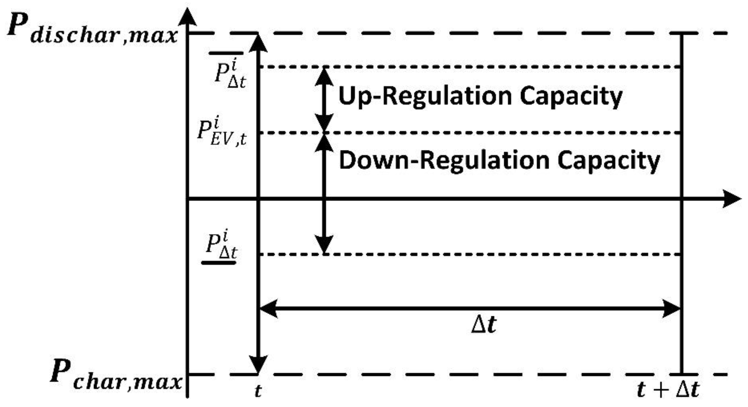 Energies 15 01771 g005 550
