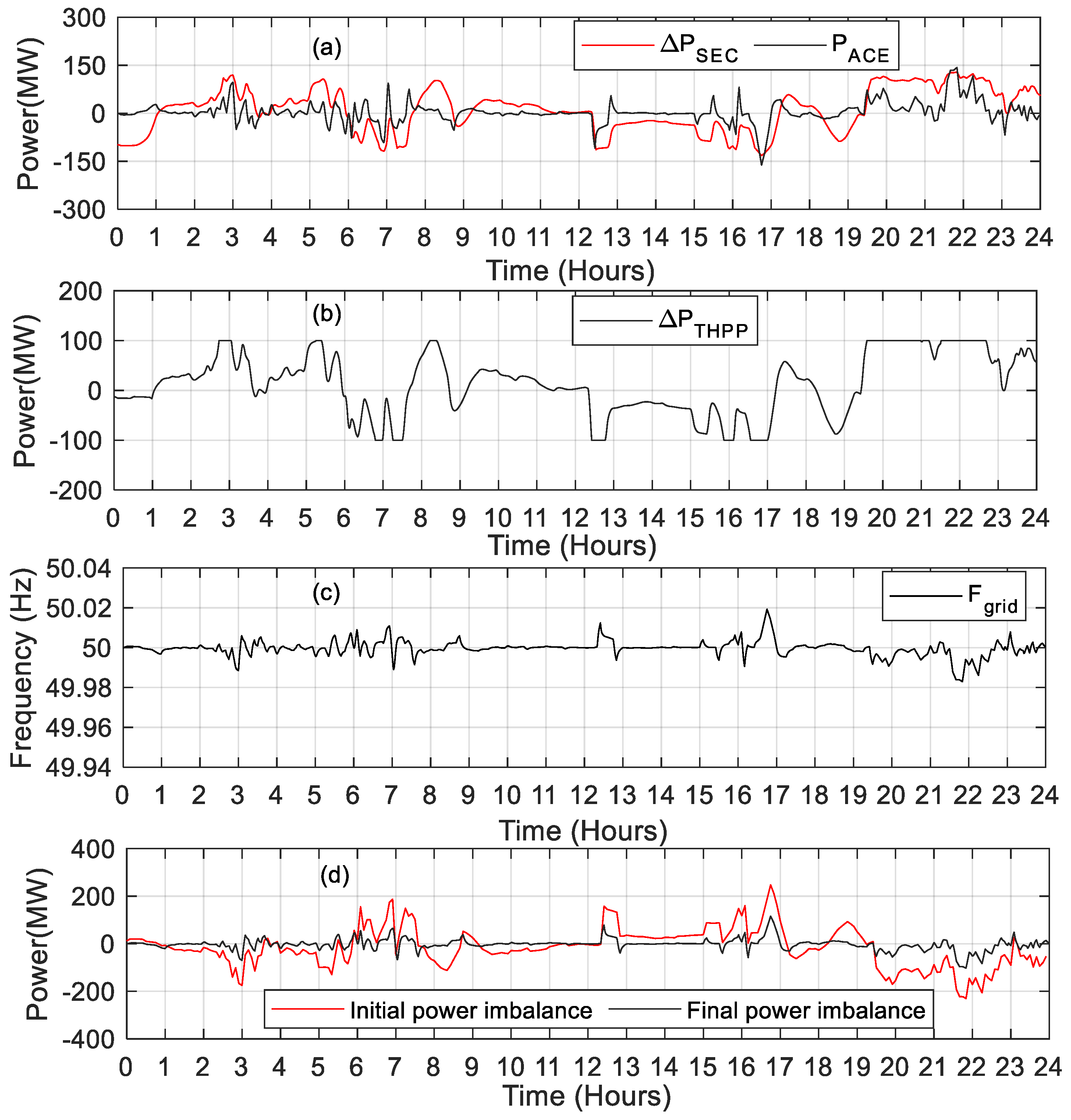 Energies 15 01771 g008 550