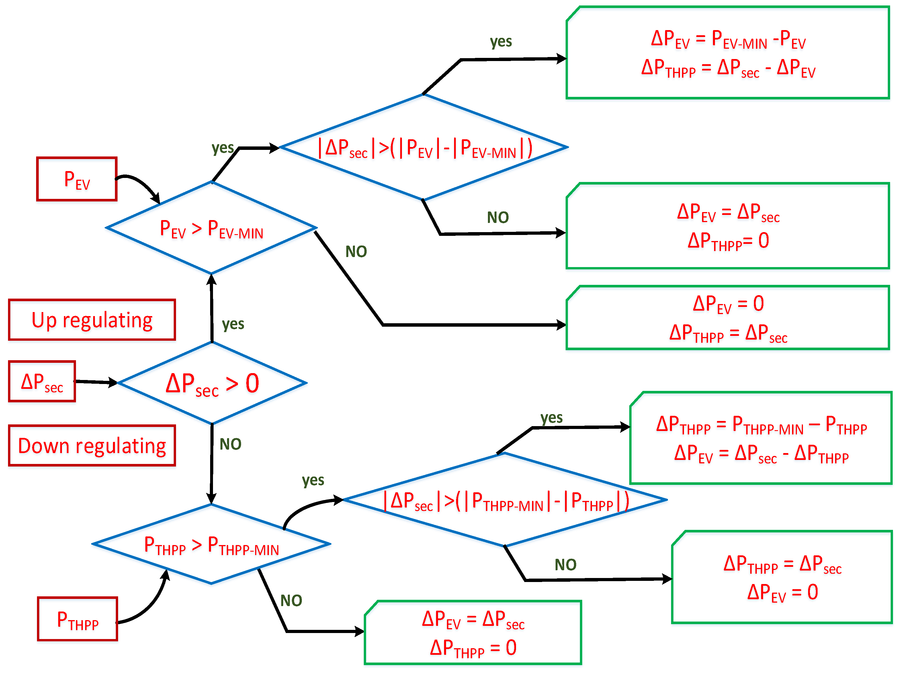 Energies 15 01771 g011 550