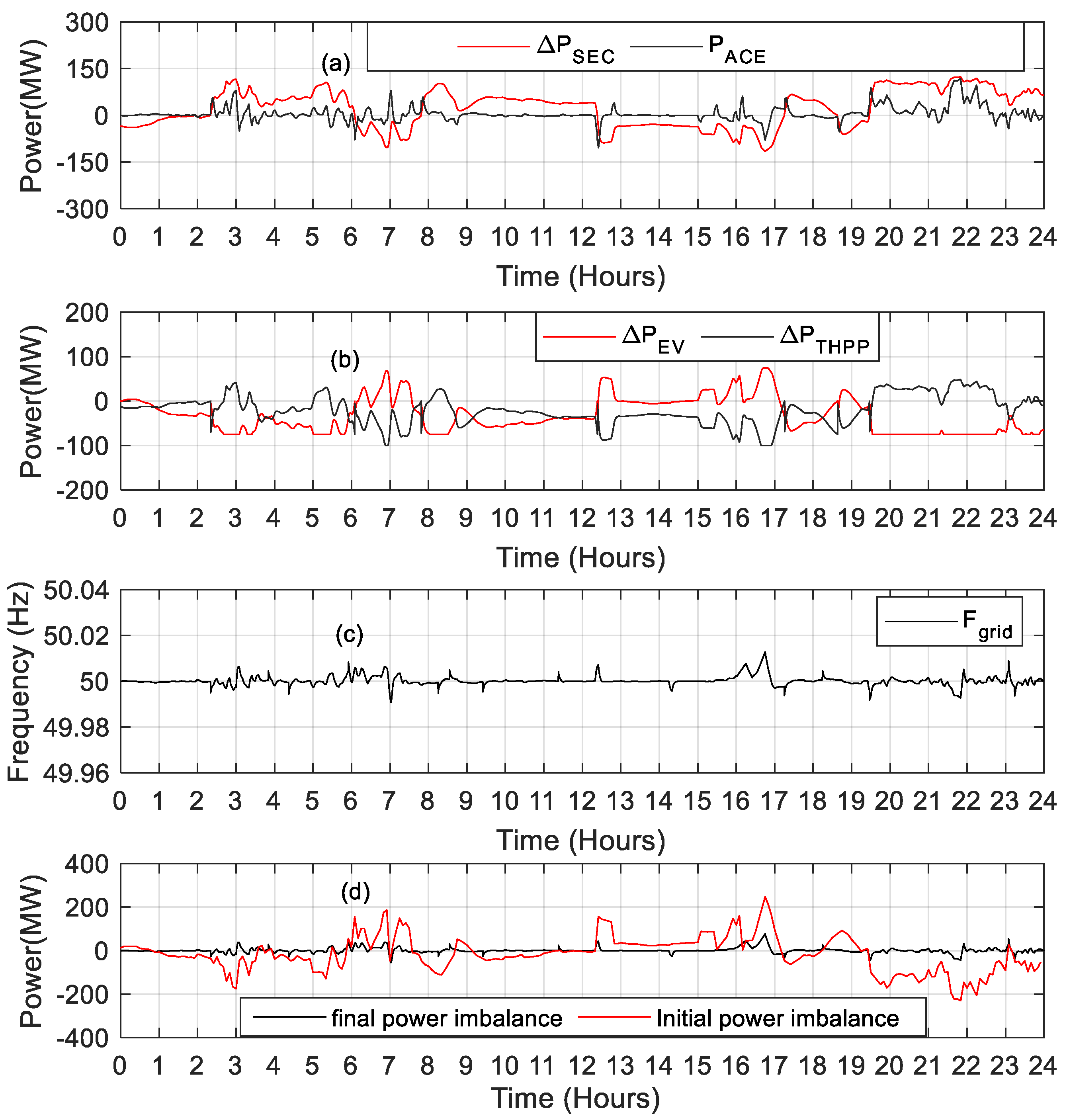 Energies 15 01771 g012 550