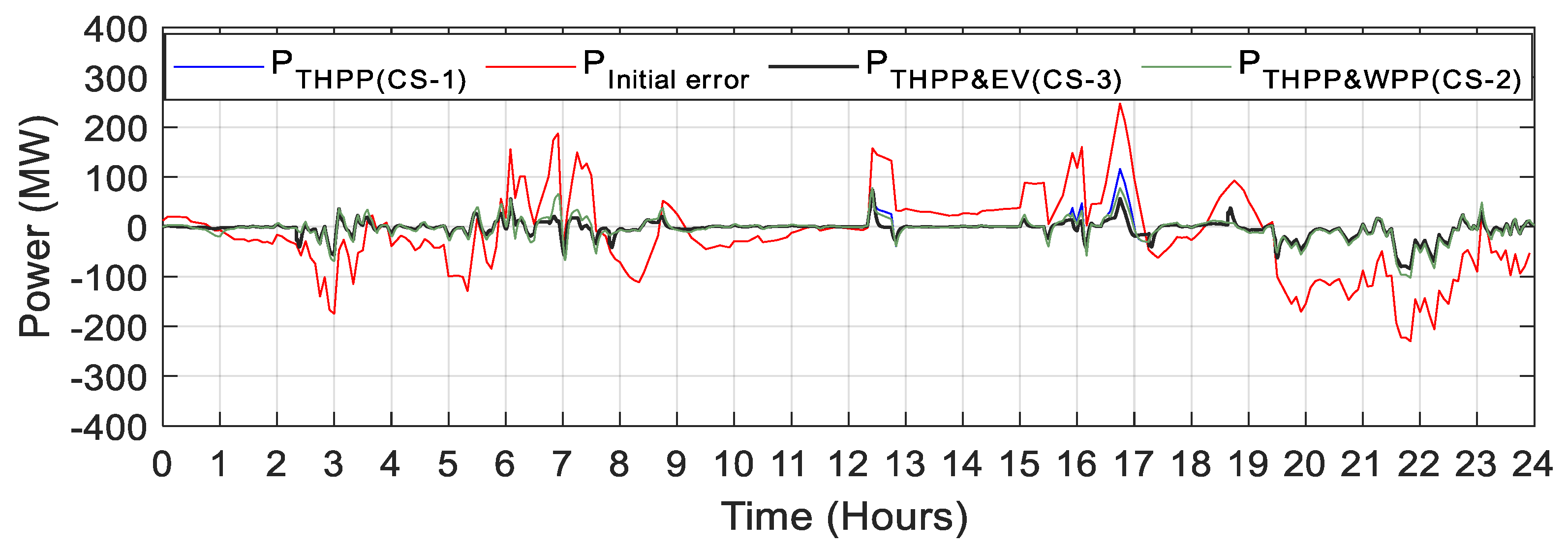 Energies 15 01771 g013 550