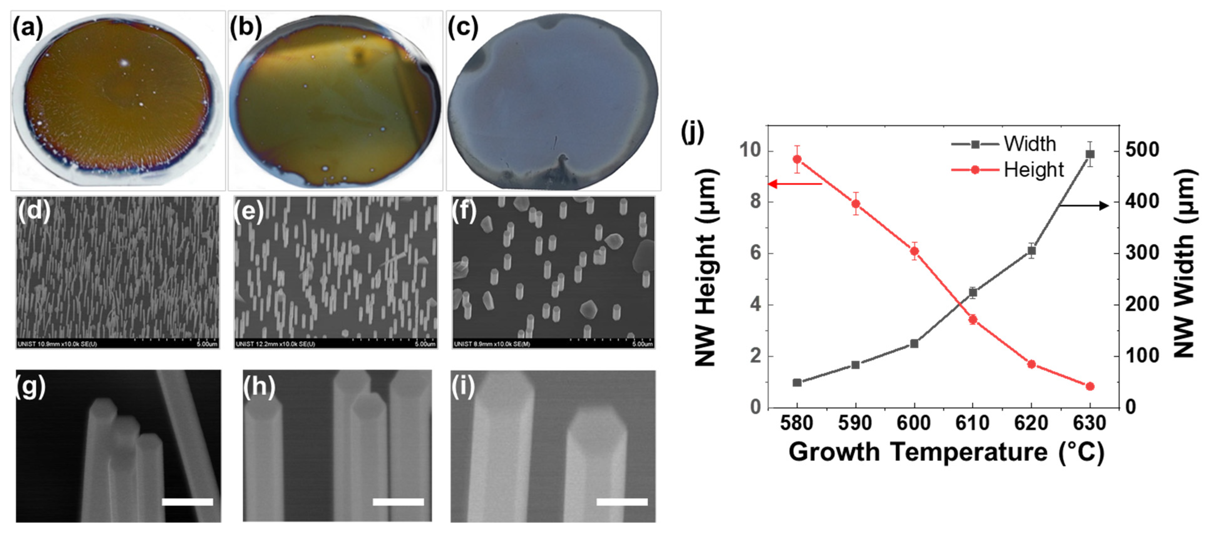 Energies 15 01772 g002 550