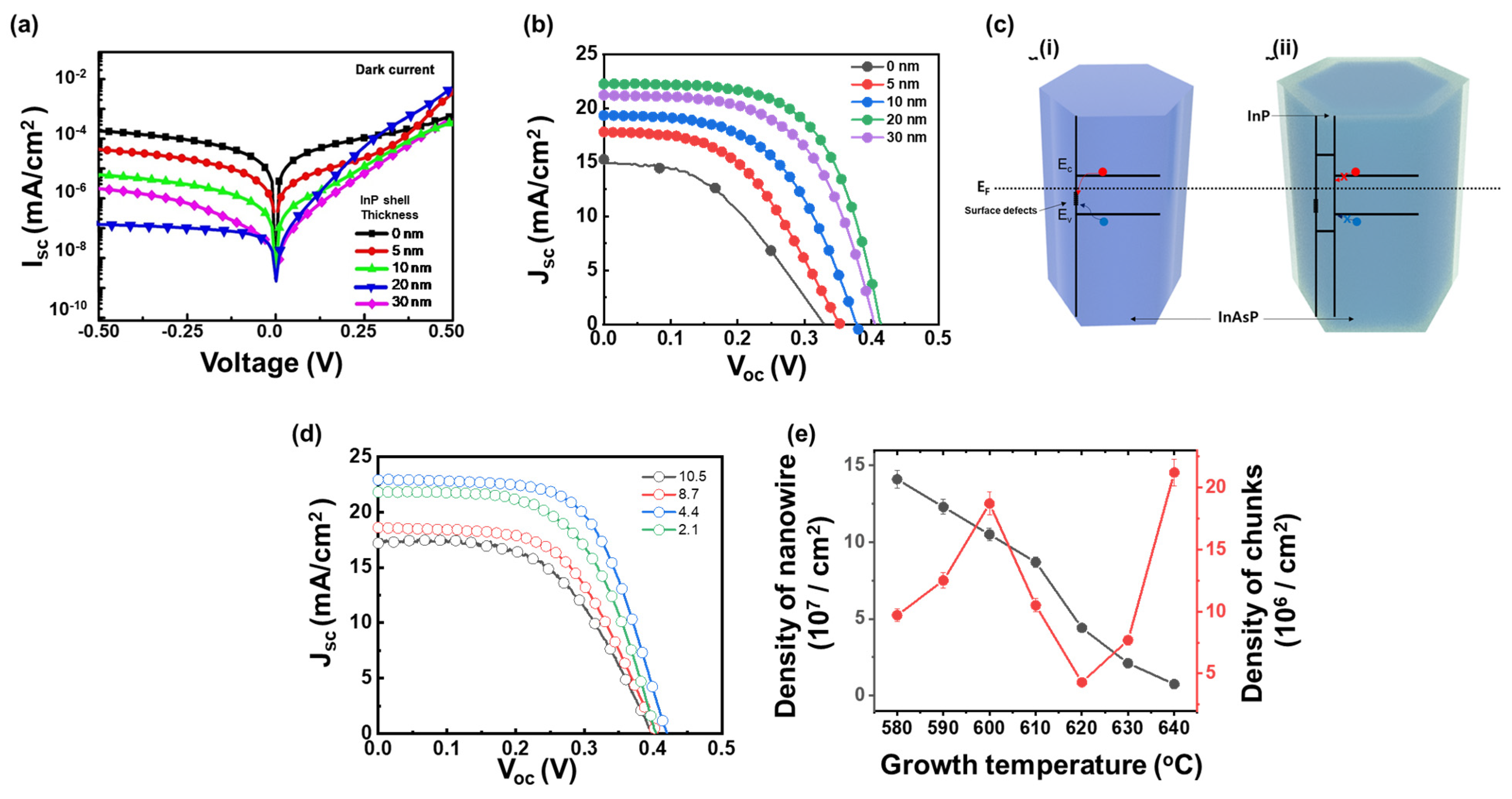 Energies 15 01772 g003 550