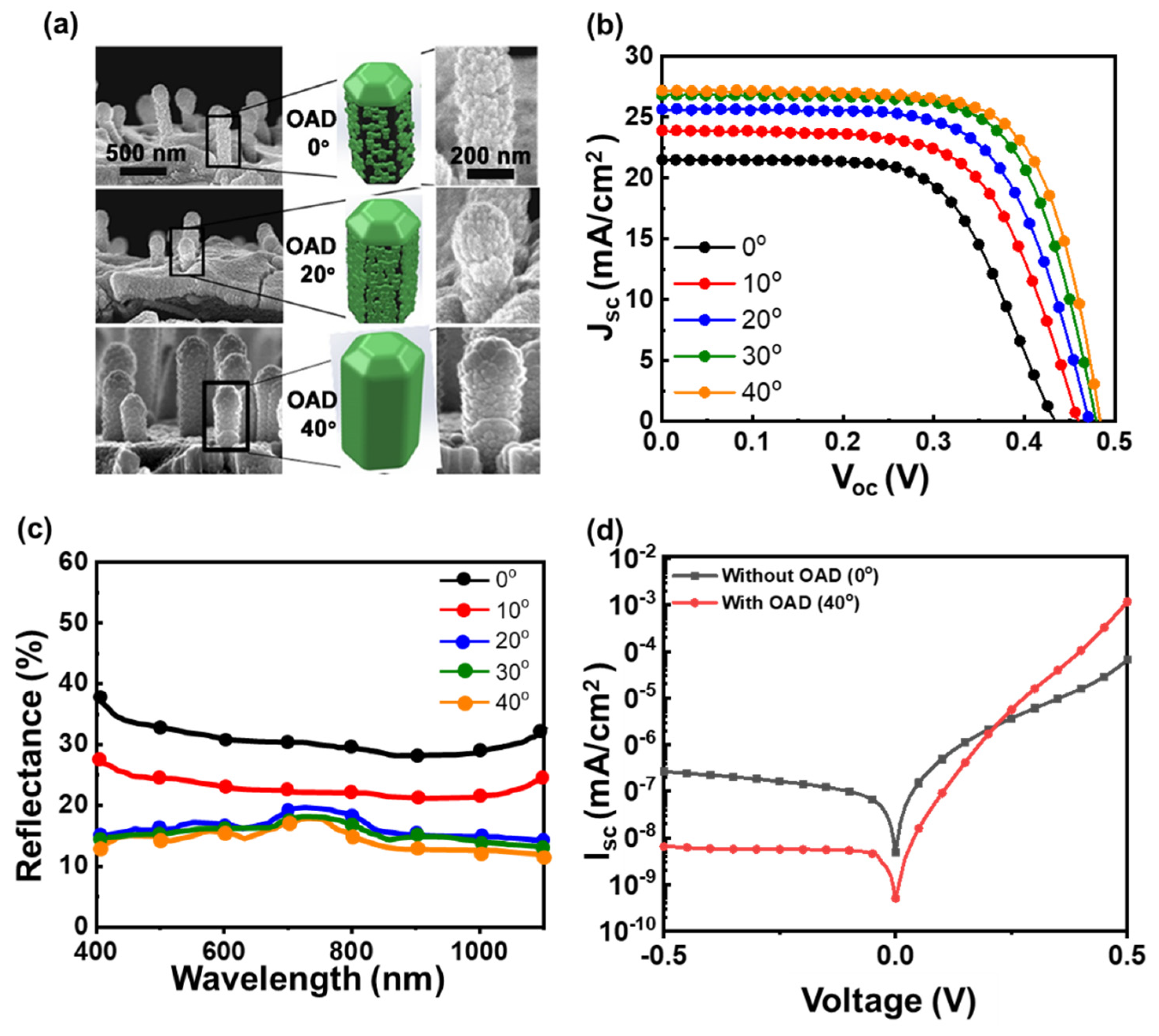 Energies 15 01772 g004 550
